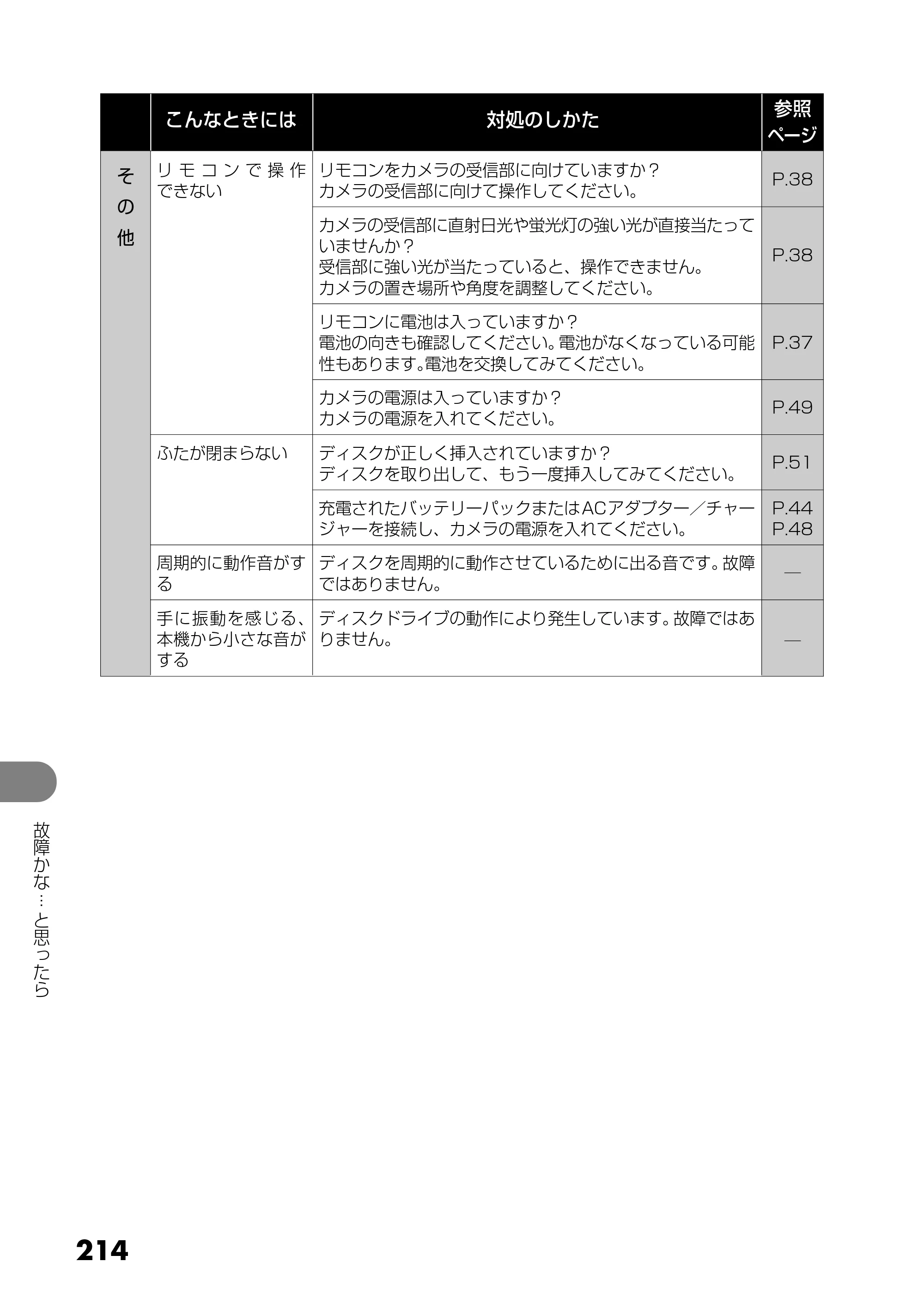 日立 DZ-MV730 取扱説明書 — 214 — 原本ページ — 102ページ