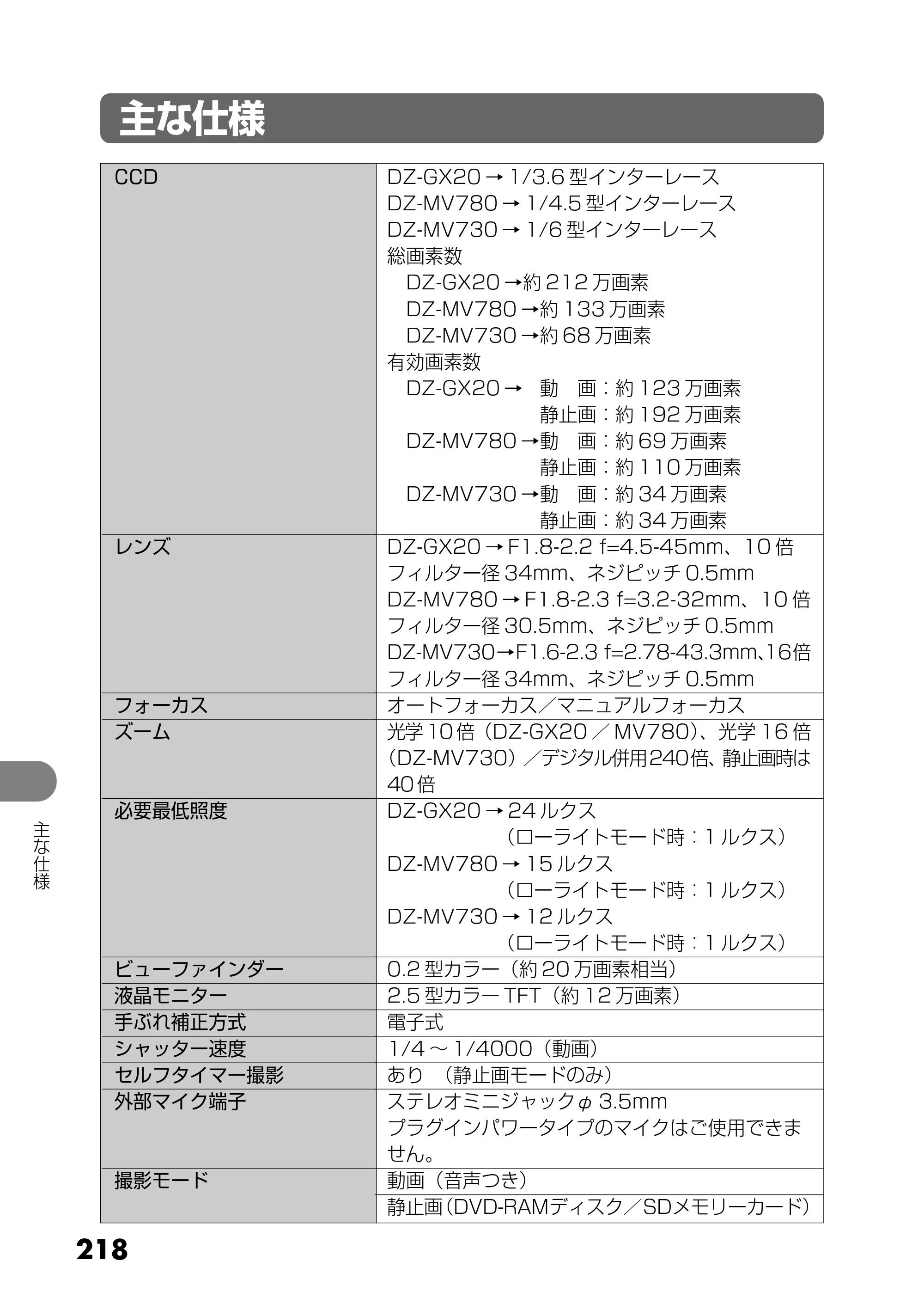 日立 DZ-MV730 取扱説明書 — 主な仕様 — 原本ページ — 106ページ