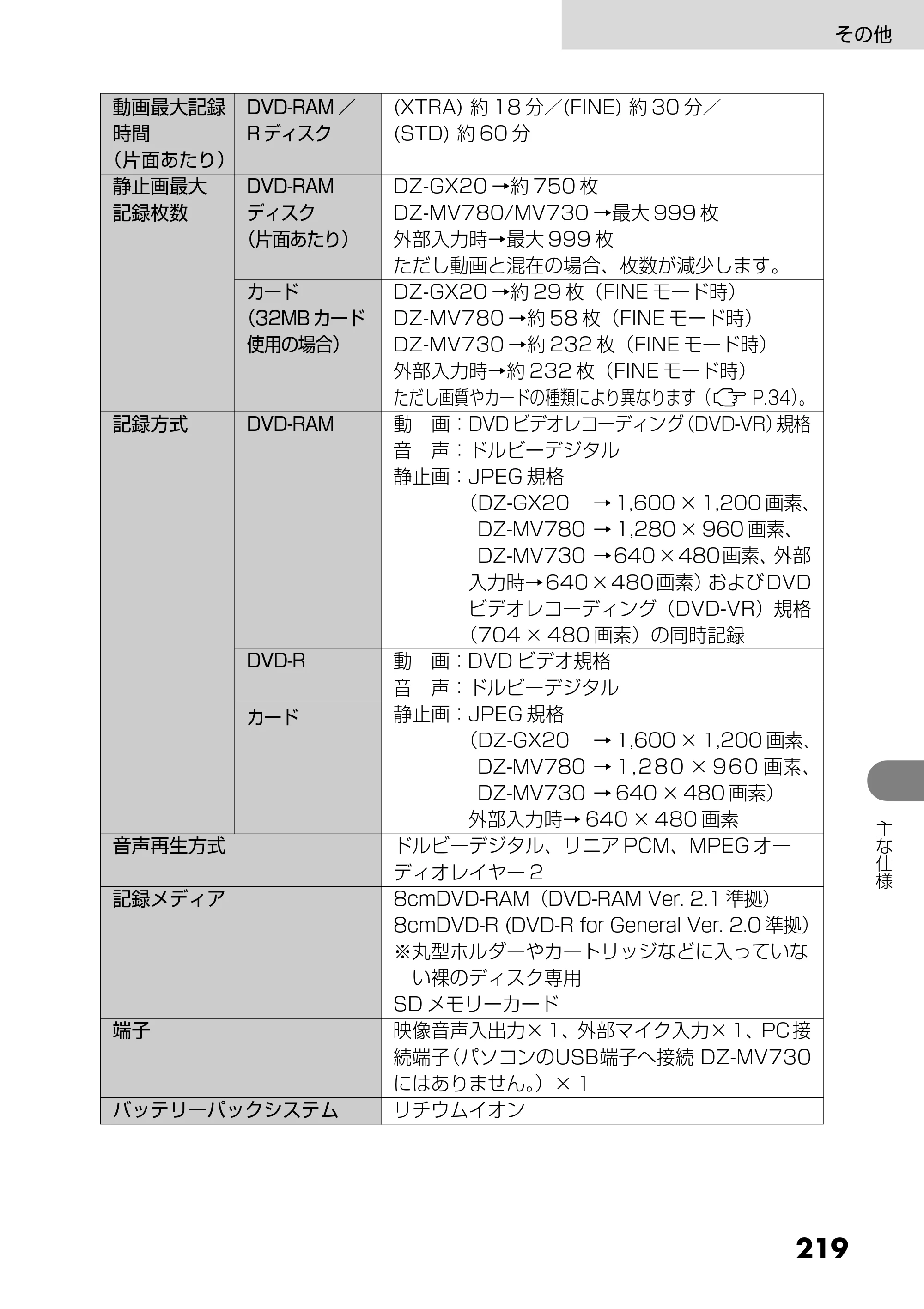 日立 DZ-MV730 取扱説明書 — 219 — 原本ページ — 107ページ