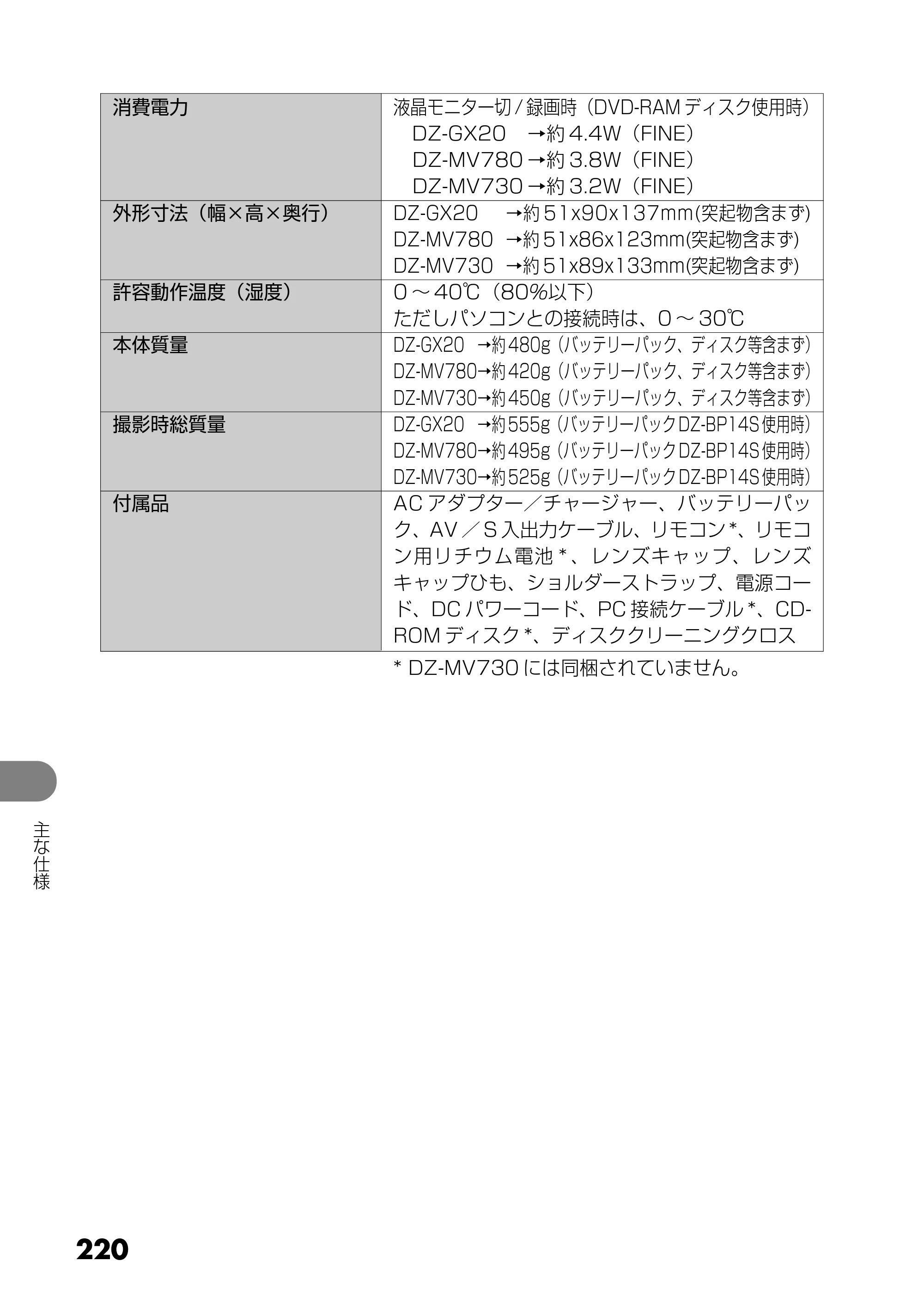 日立 DZ-MV730 取扱説明書 — 220 — 原本ページ — 108ページ