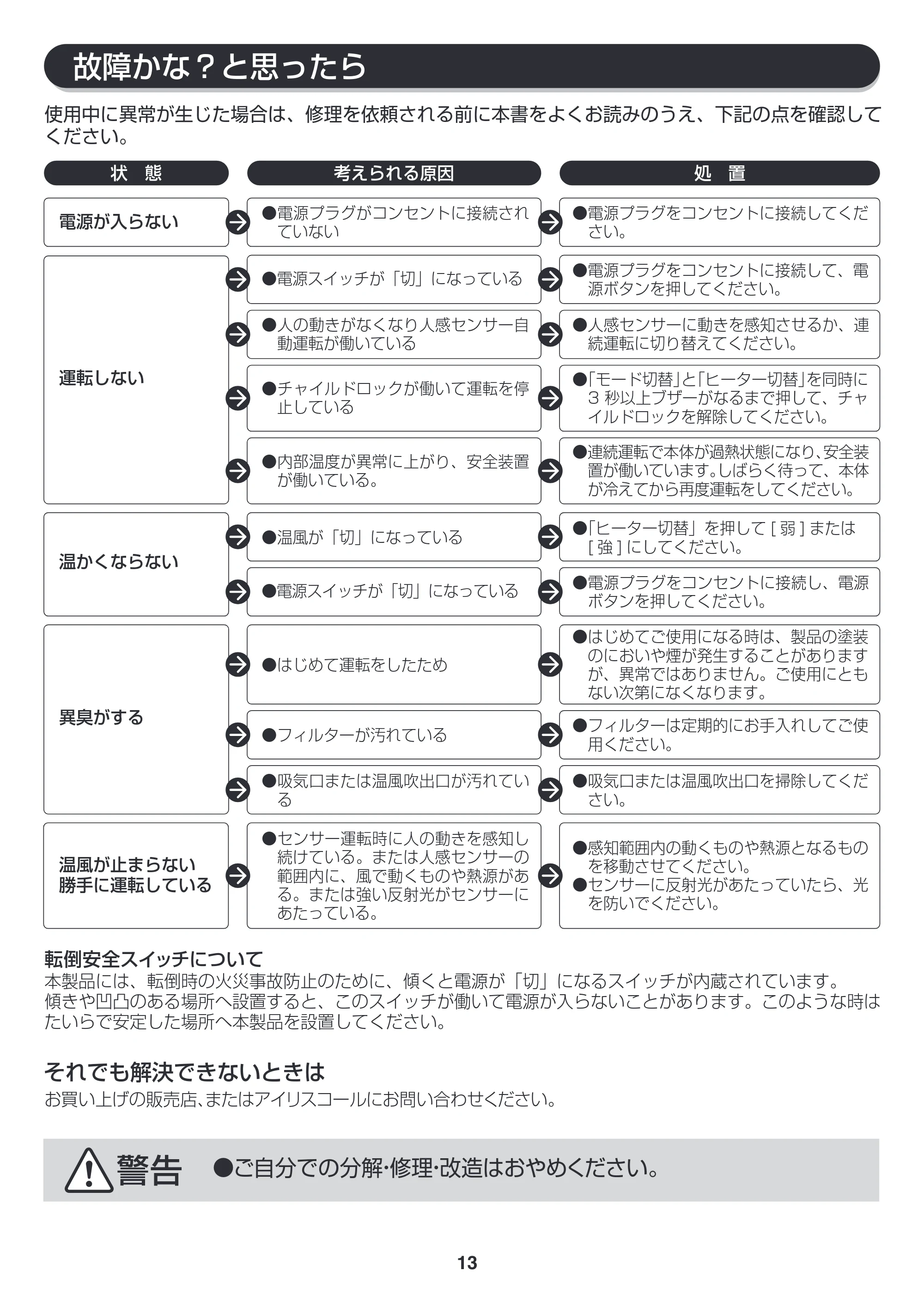 アイリスオーヤマ JCH-D082T 取扱説明書 — 原本ページ — 13ページ