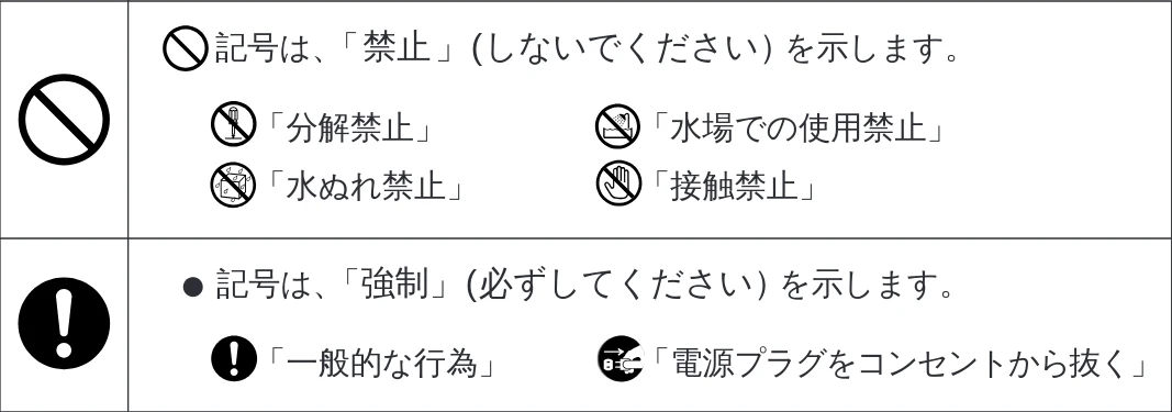 日立 HD-1201 取扱説明書 — 安全上のご注意 — 図版 2-1 — 2ページ