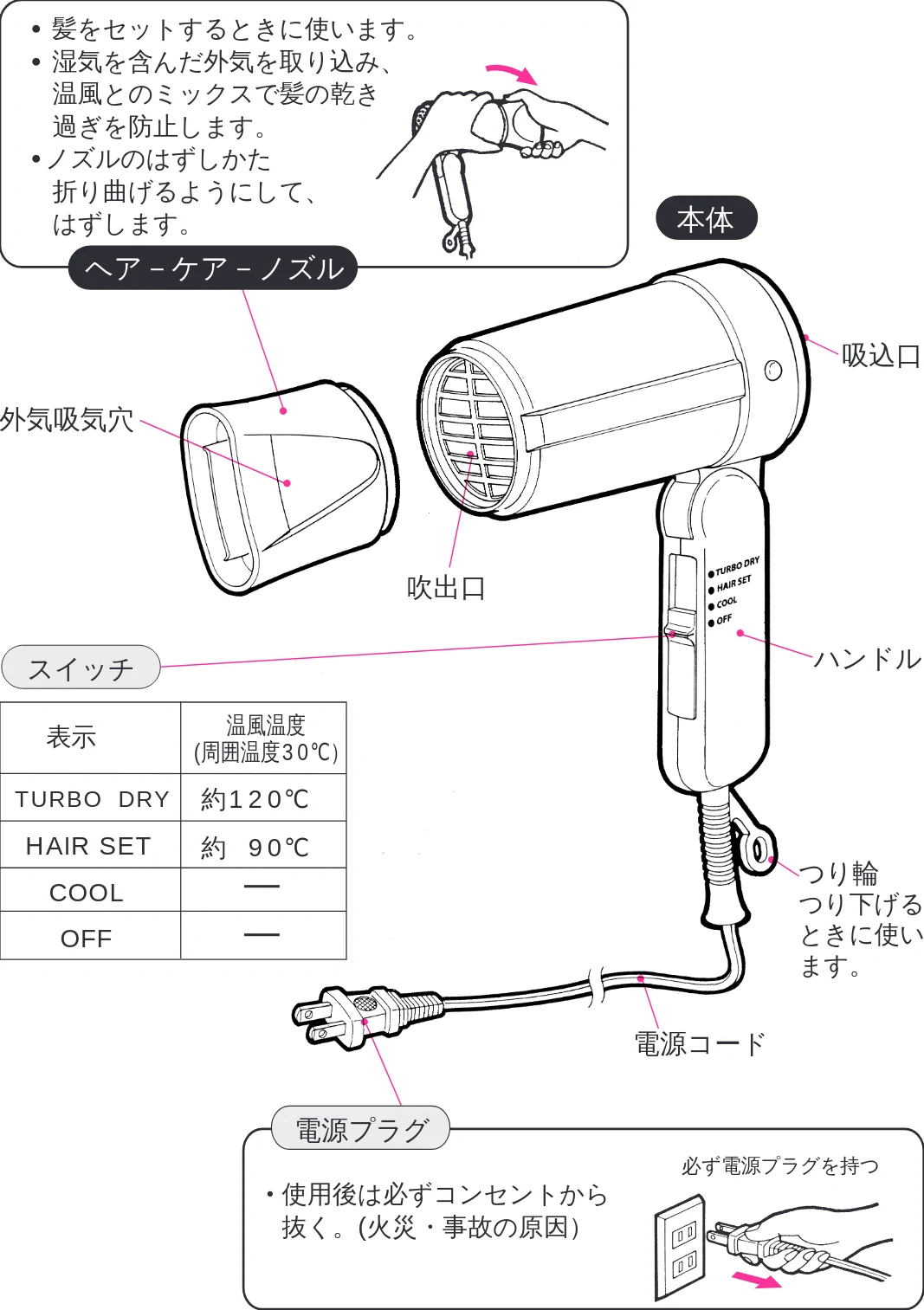 日立 HD-1201 取扱説明書 — 各部の名称と働き — 図版 5-1 — 5ページ