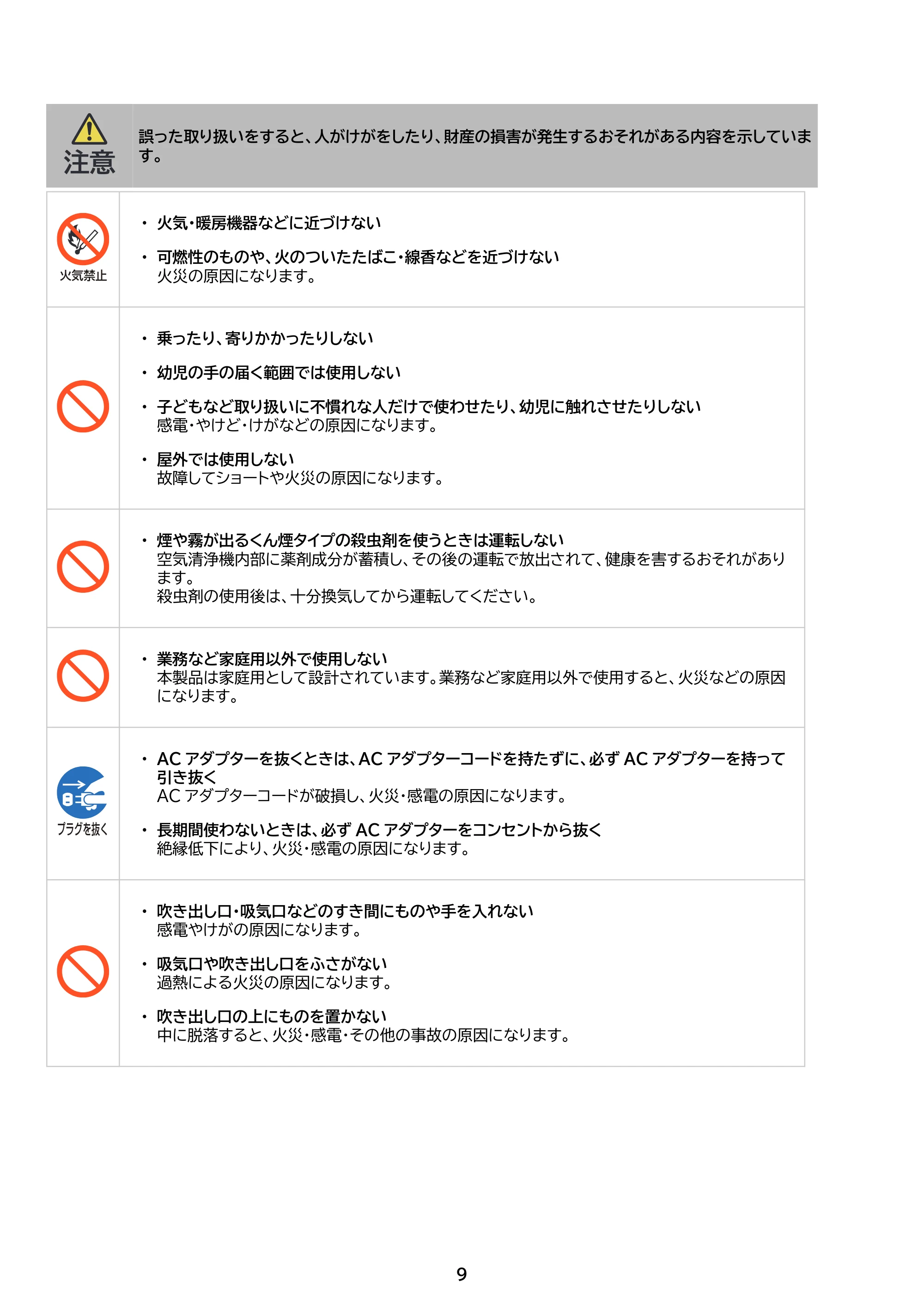 アイリスオーヤマ AAP-S30C 取扱説明書 — 原本ページ — 9ページ
