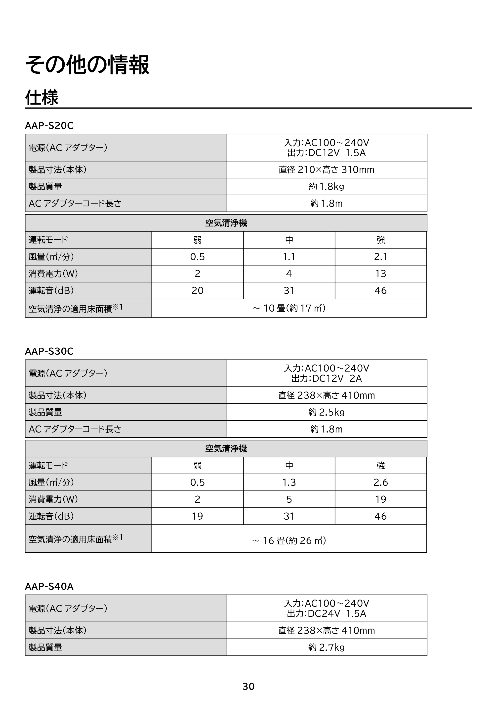アイリスオーヤマ AAP-S30C 取扱説明書 — 原本ページ — 30ページ
