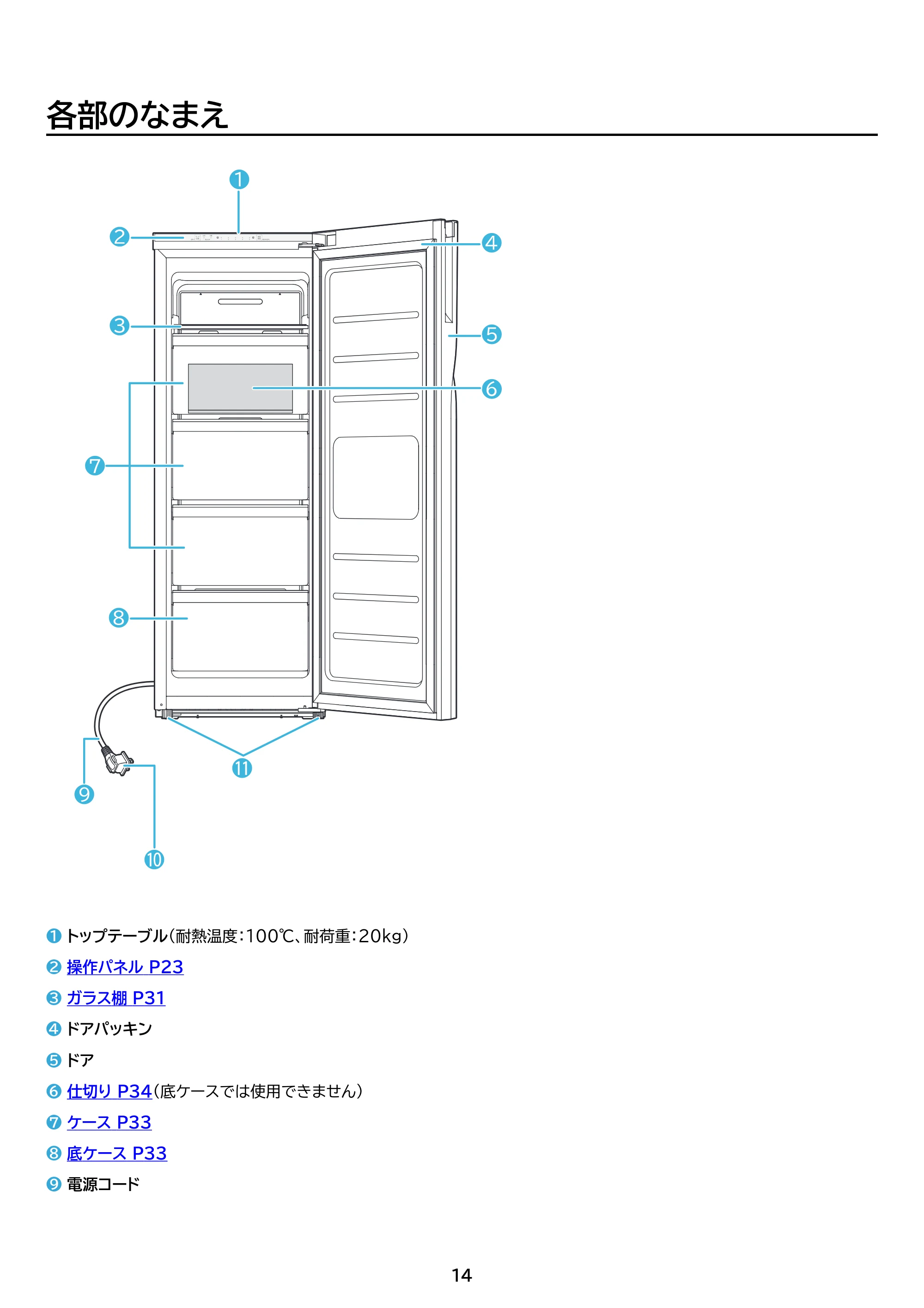 アイリスオーヤマ IUGN-S8A-SG 取扱説明書 — 原本ページ — 14ページ