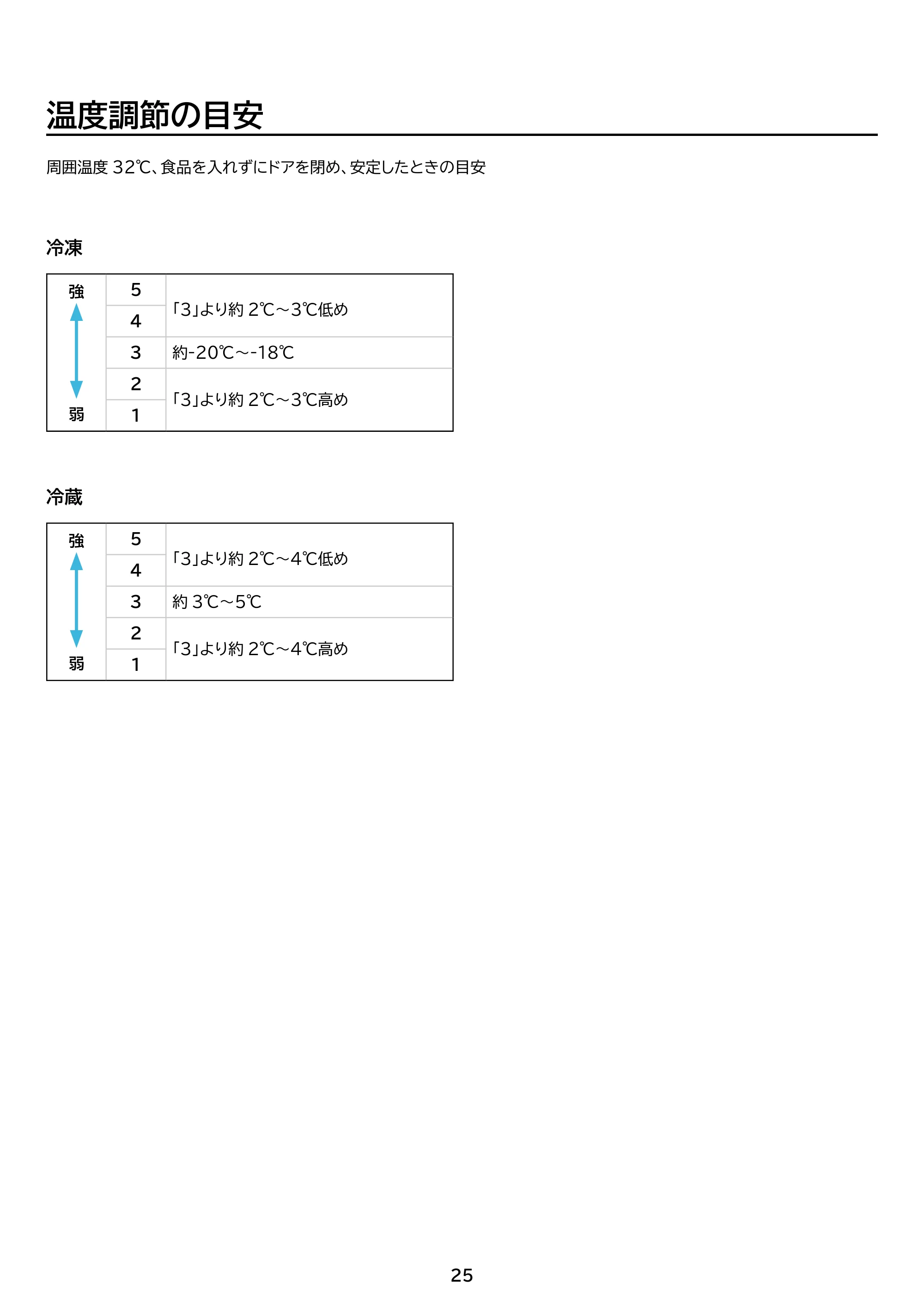 アイリスオーヤマ IUGN-S8A-SG 取扱説明書 — 原本ページ — 25ページ