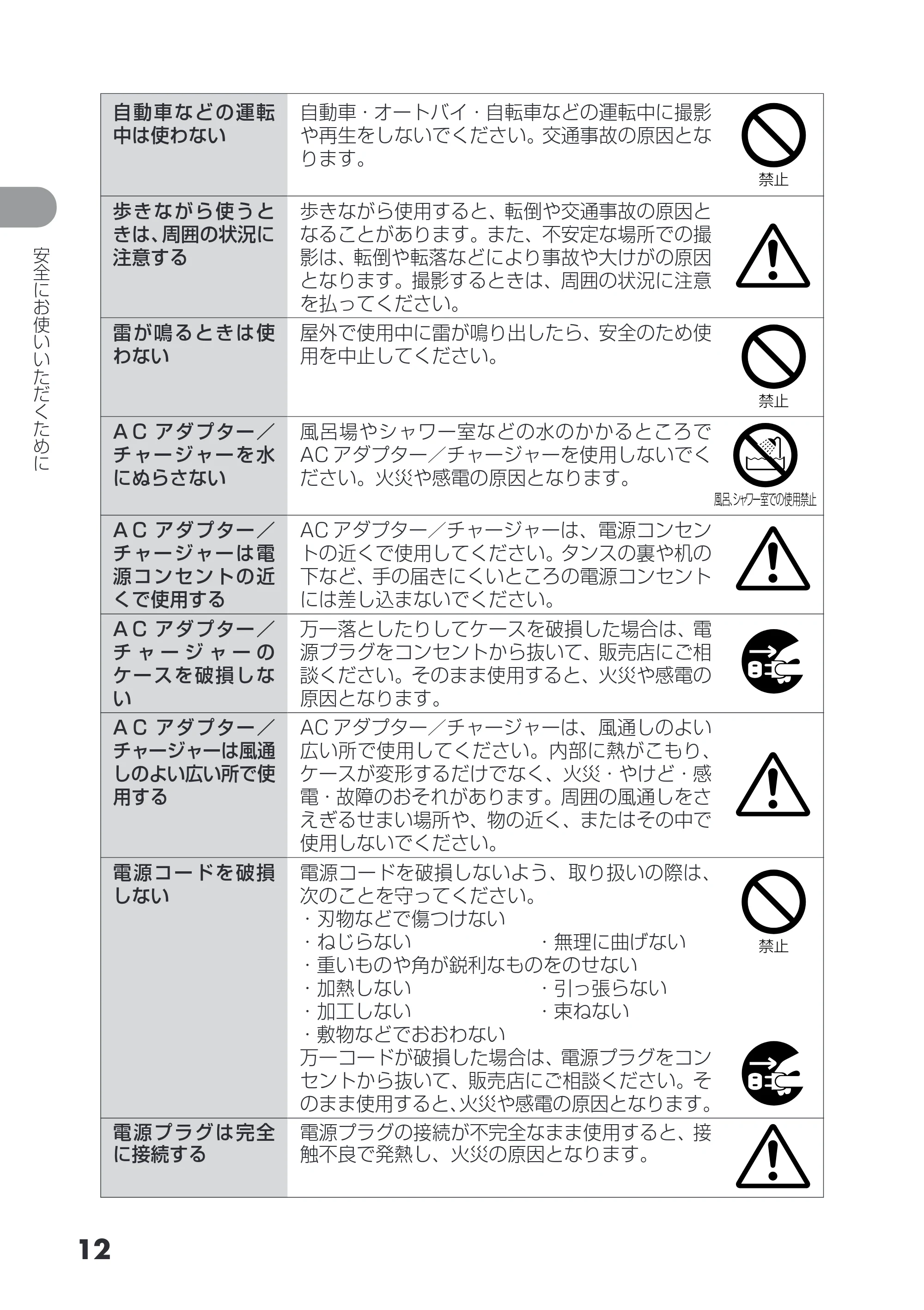 日立 DZ-HS403 / DZ-HS401 取扱説明書 — 原本ページ — 12ページ