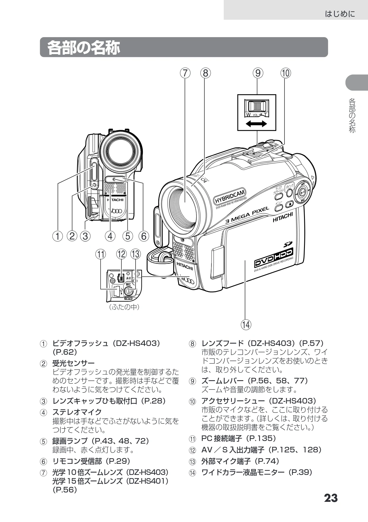 日立 DZ-HS403 / DZ-HS401 取扱説明書 — 各部の名称 — 図版 23-1 — 23ページ