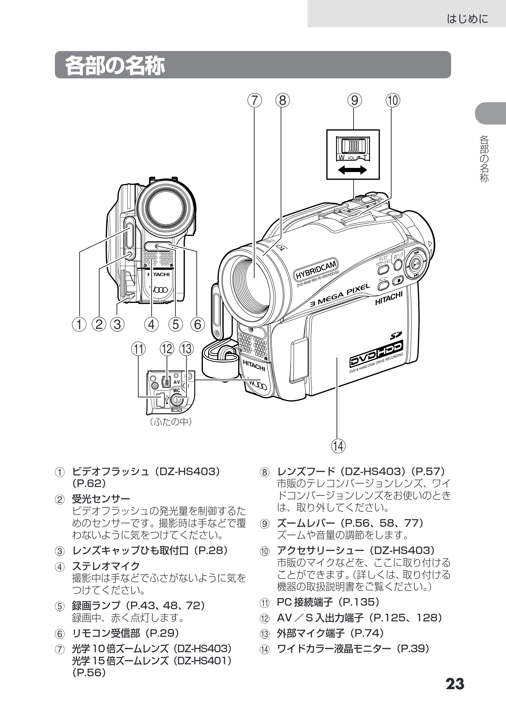日立 DZ-HS403 / DZ-HS401 取扱説明書 — 各部の名称 — 原本ページ — 23ページ