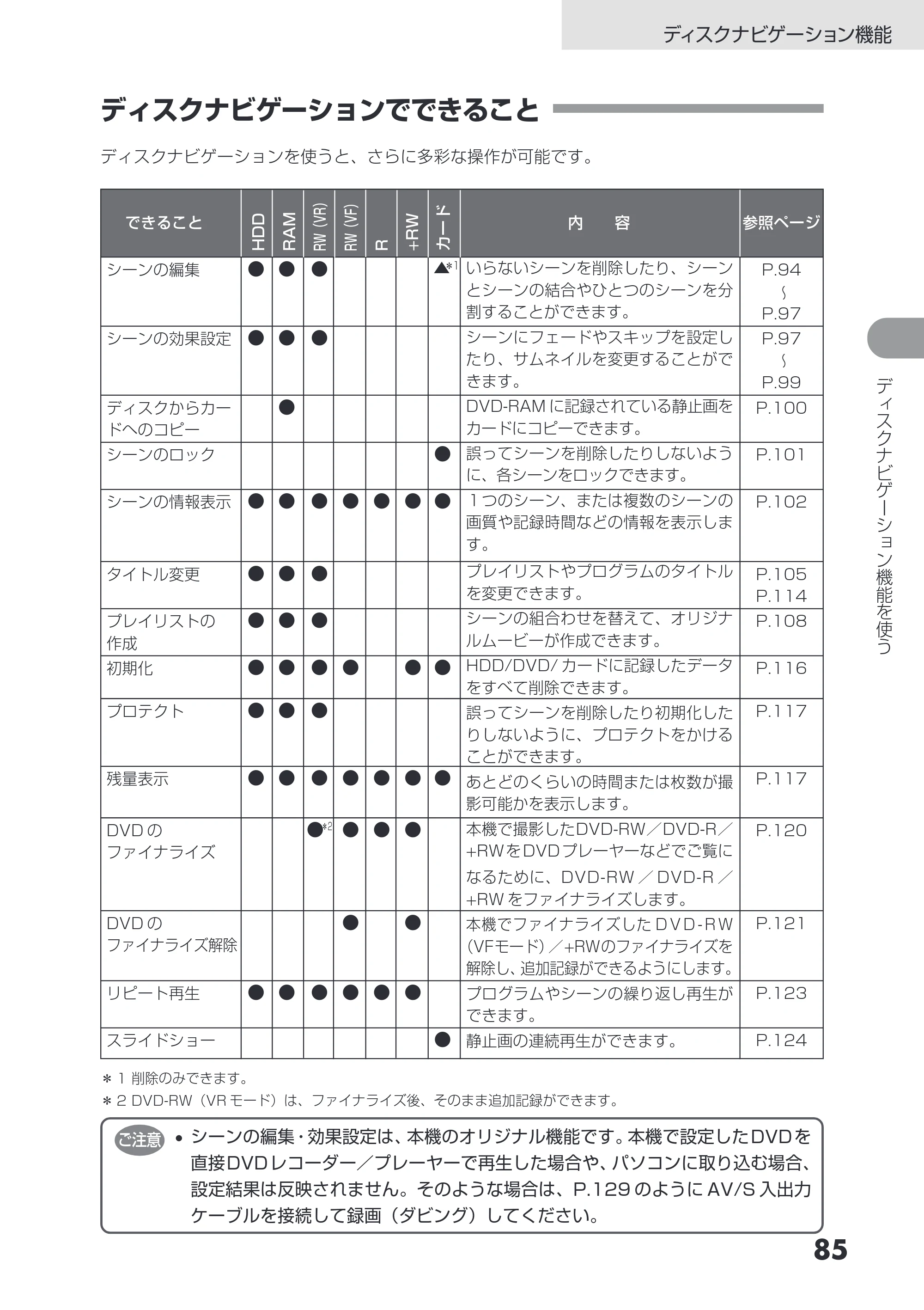 日立 DZ-HS403 / DZ-HS401 取扱説明書 — ディスクナビゲーションでできること — 原本ページ — 85ページ