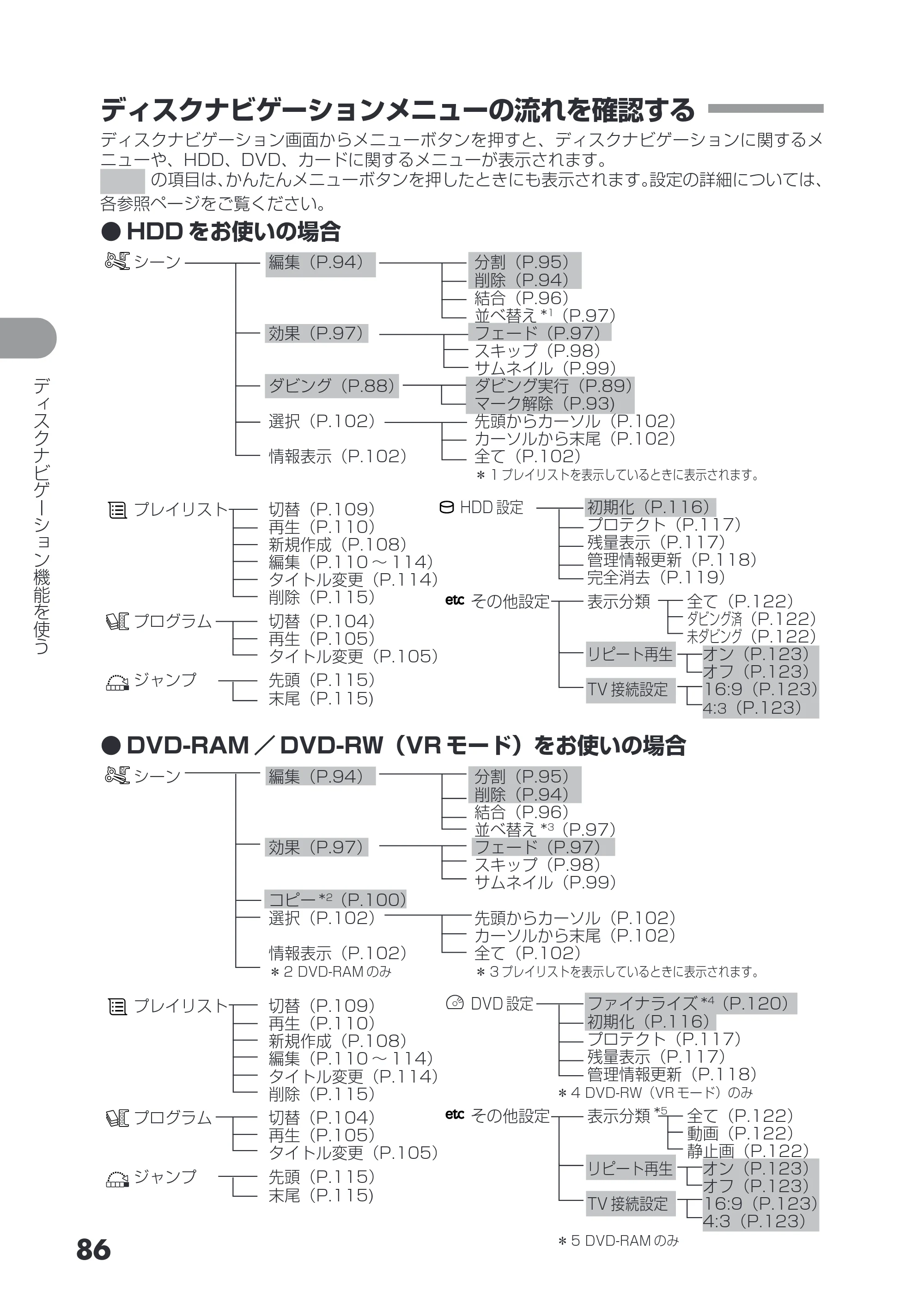 日立 DZ-HS403 / DZ-HS401 取扱説明書 — ディスクナビゲーションメニューの流れを確認する — 原本ページ — 86ページ