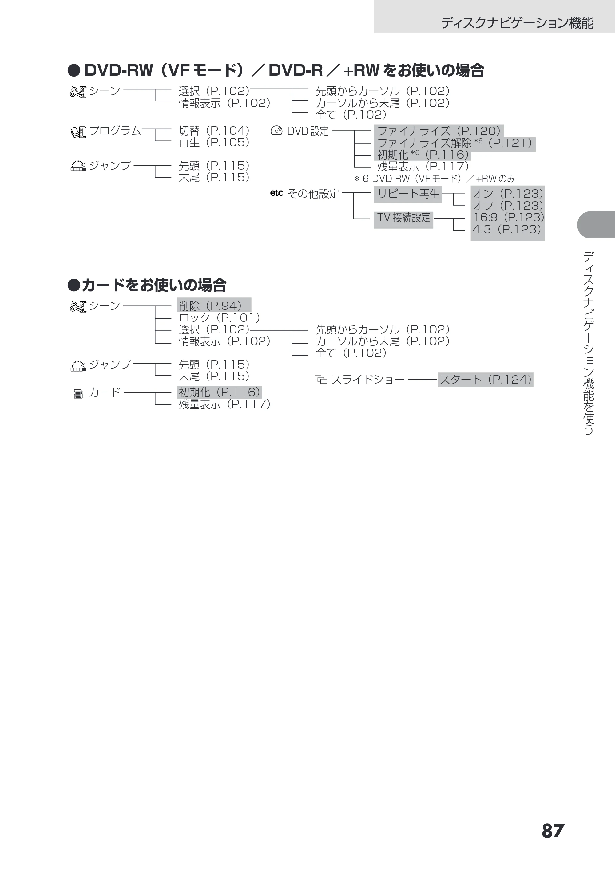 日立 DZ-HS403 / DZ-HS401 取扱説明書 — ●DVD-RW（VF モード）／DVD-R ／+RW をお使いの場合 — 原本ページ — 87ページ