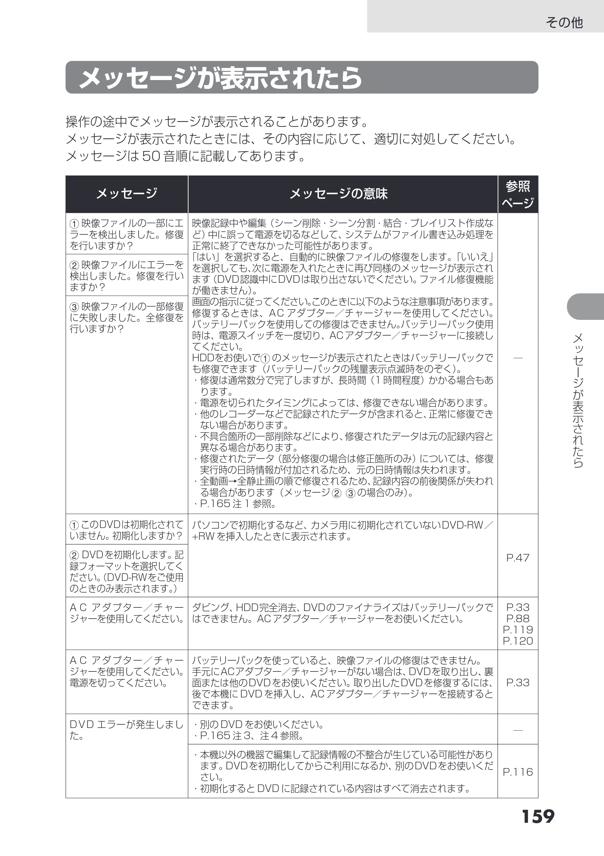 日立 DZ-HS403 / DZ-HS401 取扱説明書 — メッセージが表示されたら — 原本ページ — 159ページ