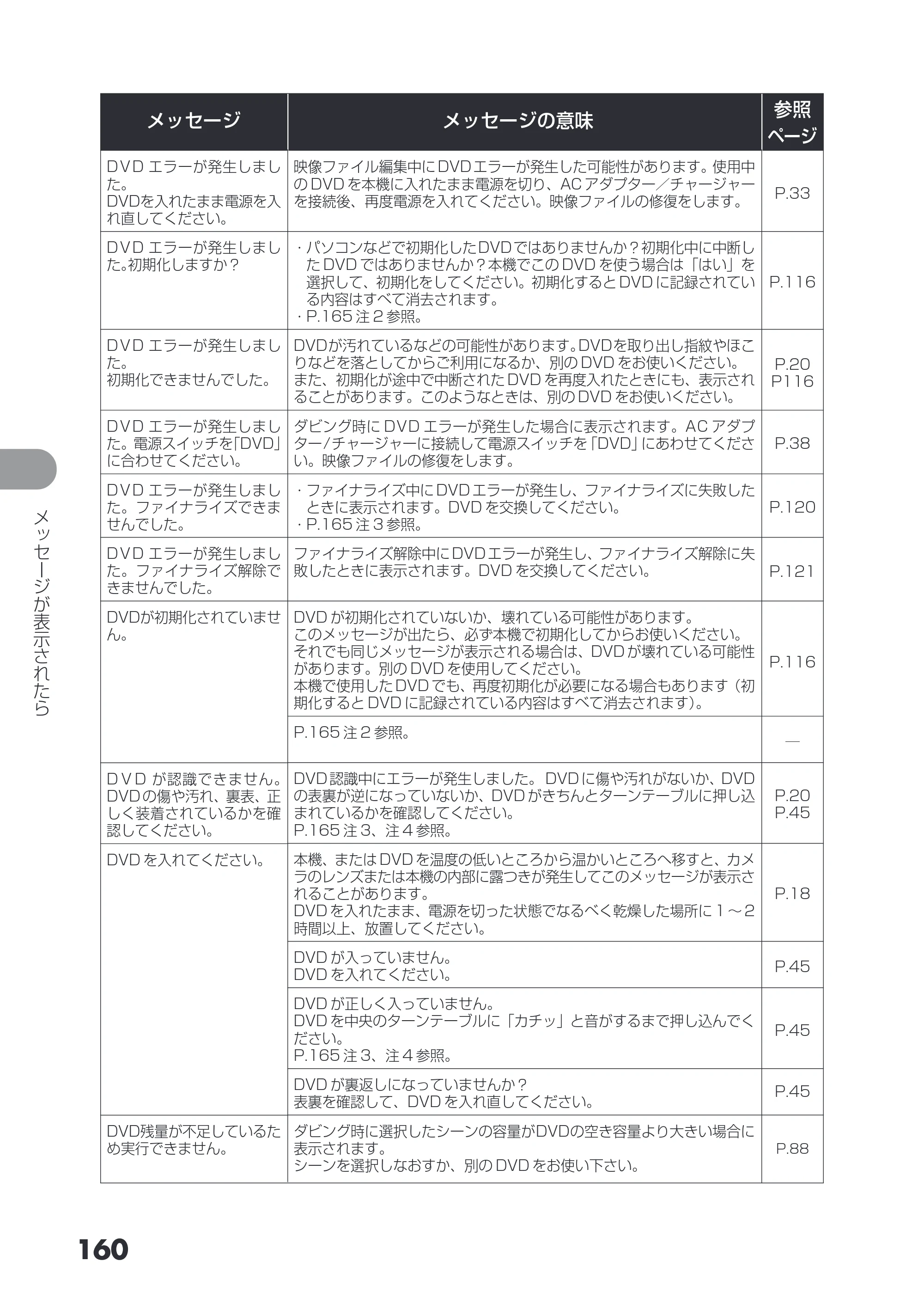 日立 DZ-HS403 / DZ-HS401 取扱説明書 — 160 — 原本ページ — 160ページ