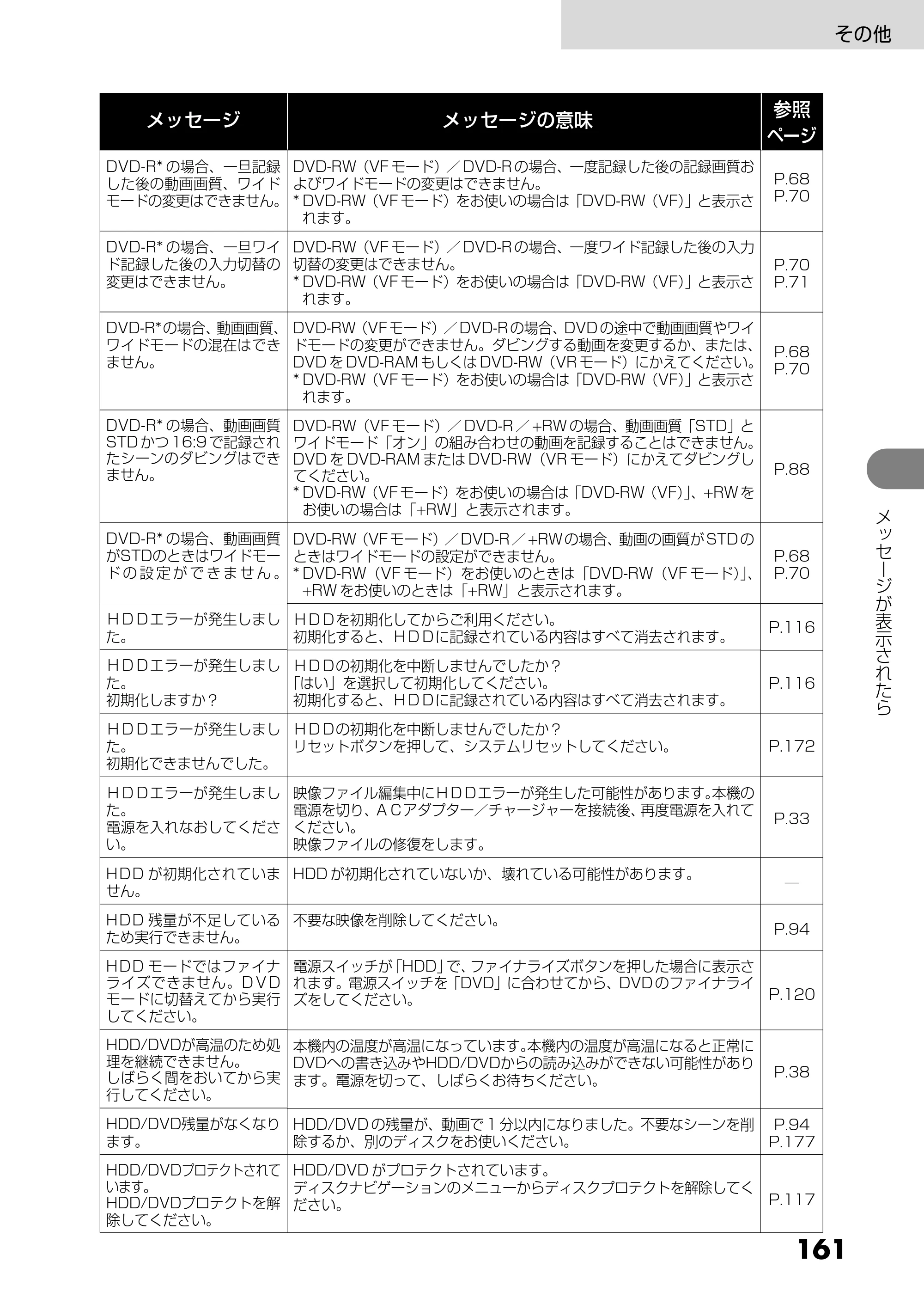 日立 DZ-HS403 / DZ-HS401 取扱説明書 — その他 — 原本ページ — 161ページ