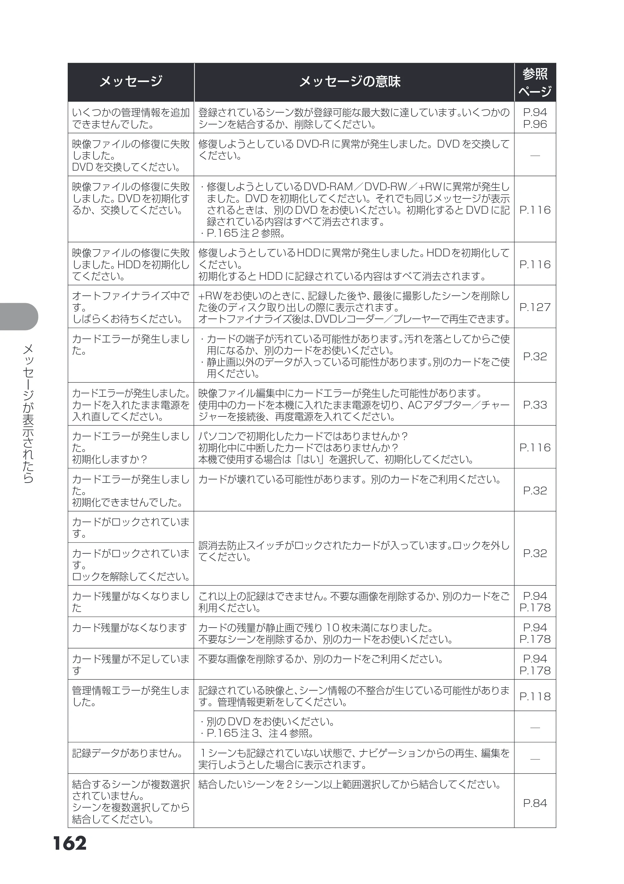 日立 DZ-HS403 / DZ-HS401 取扱説明書 — 162 — 原本ページ — 162ページ