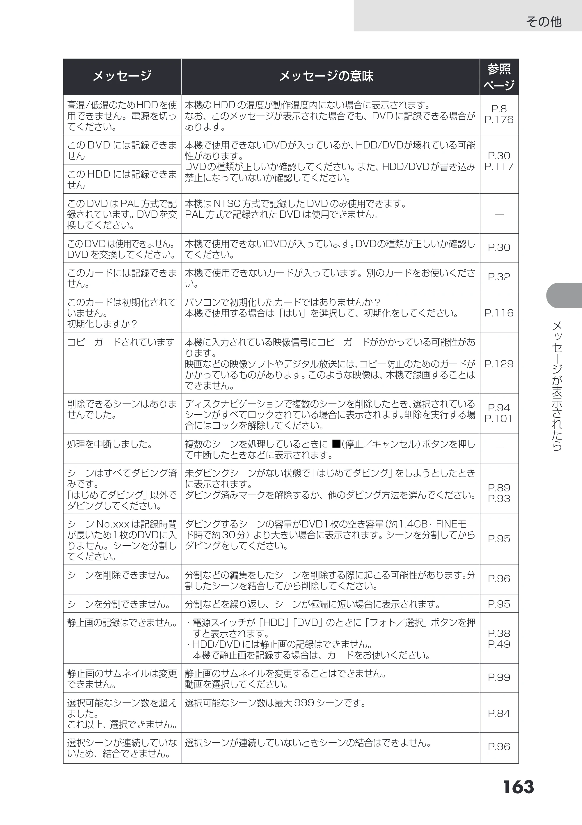 日立 DZ-HS403 / DZ-HS401 取扱説明書 — その他 — 原本ページ — 163ページ