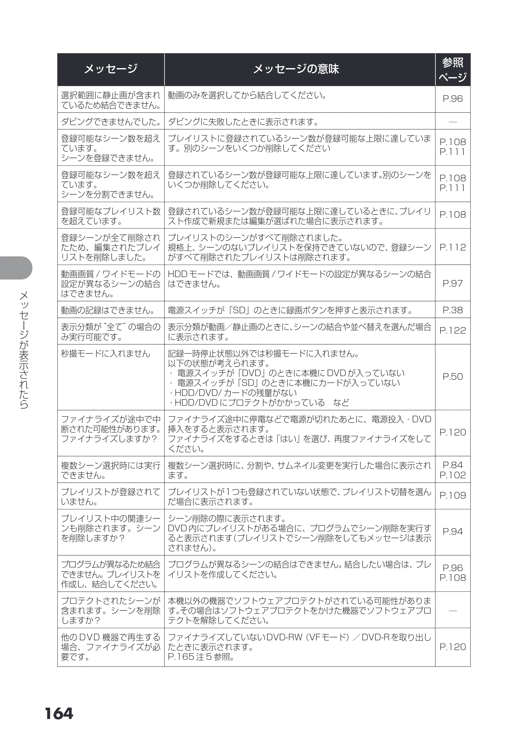 日立 DZ-HS403 / DZ-HS401 取扱説明書 — 164 — 原本ページ — 164ページ
