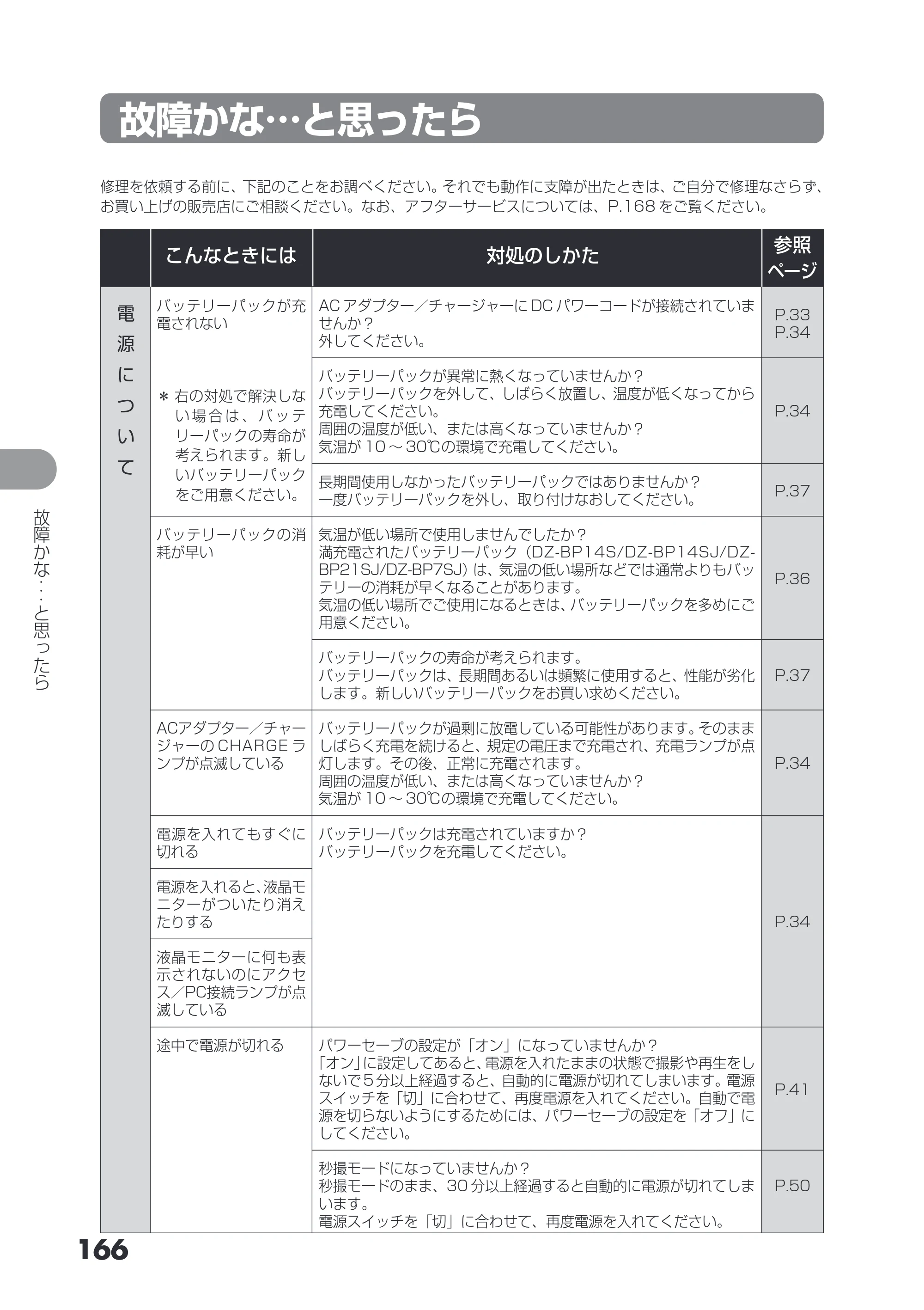 日立 DZ-HS403 / DZ-HS401 取扱説明書 — 故障かな…と思ったら — 原本ページ — 166ページ