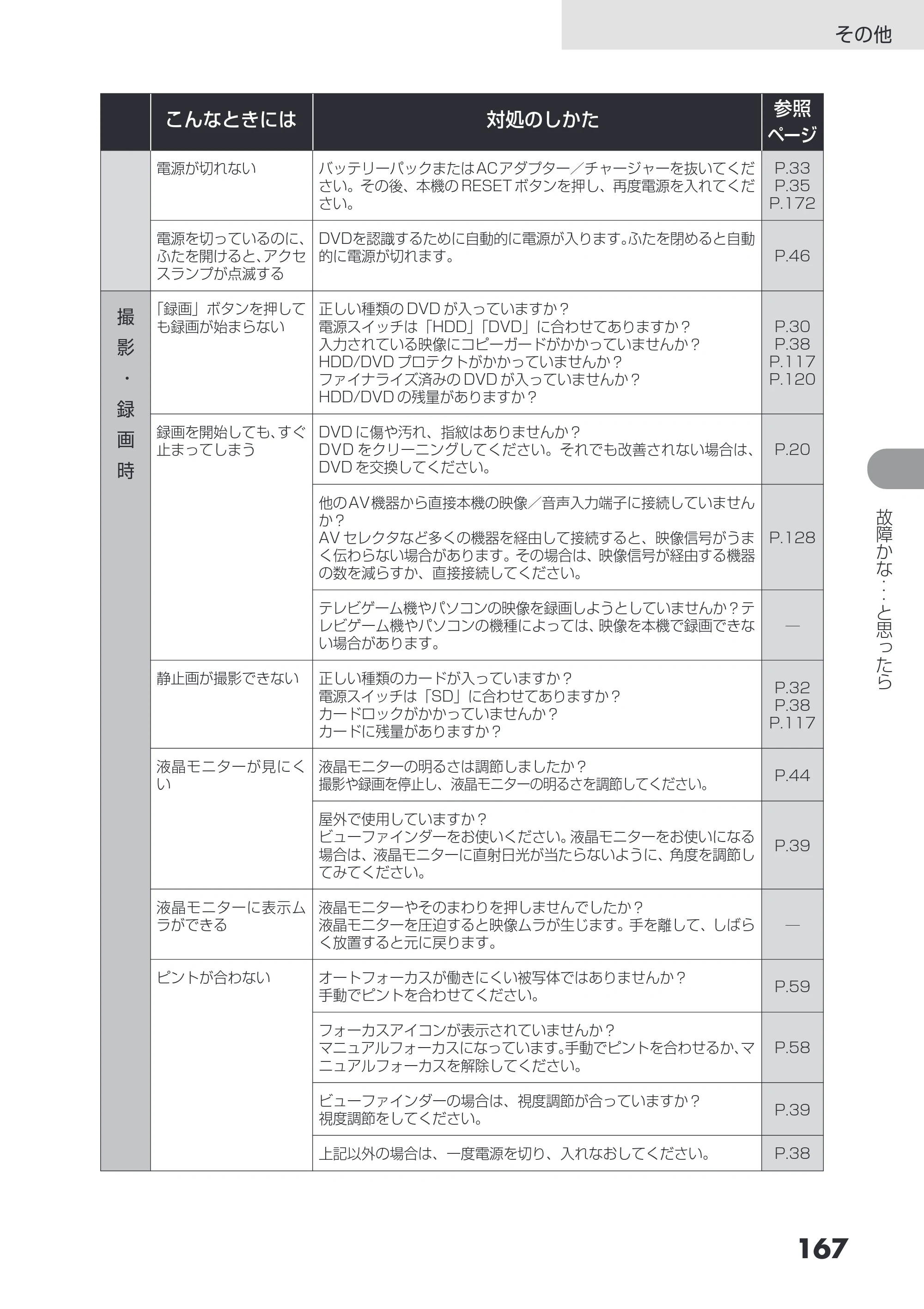 日立 DZ-HS403 / DZ-HS401 取扱説明書 — その他 — 原本ページ — 167ページ
