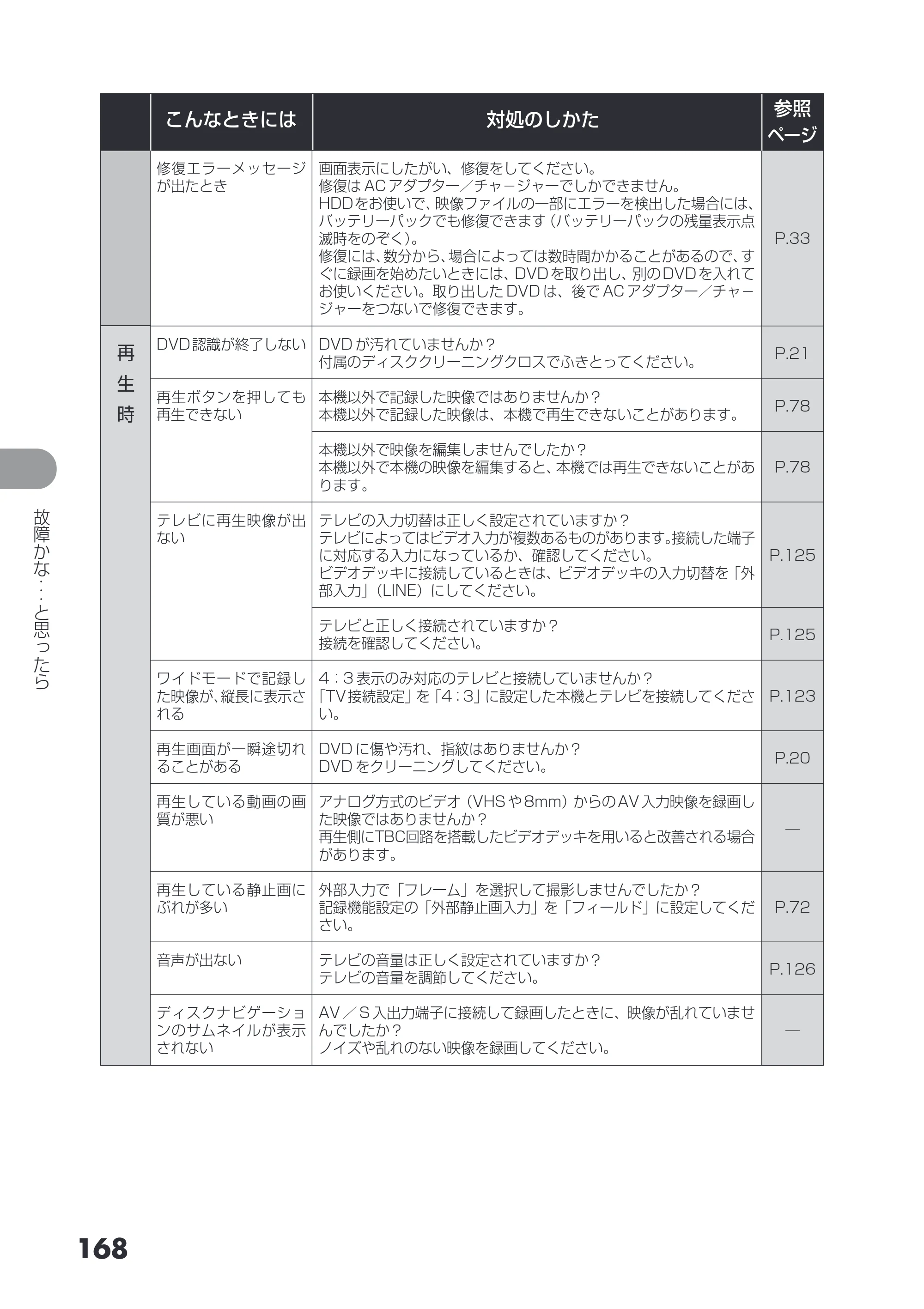 日立 DZ-HS403 / DZ-HS401 取扱説明書 — 168 — 原本ページ — 168ページ