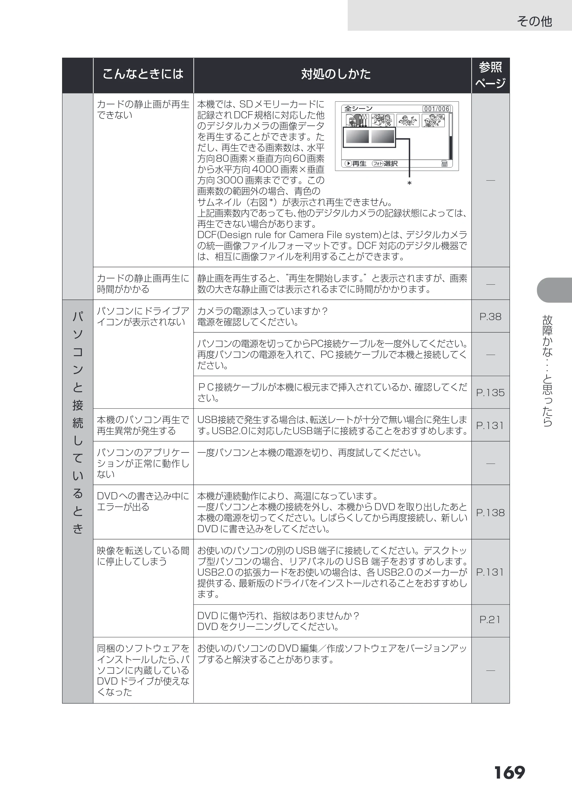 日立 DZ-HS403 / DZ-HS401 取扱説明書 — その他 — 原本ページ — 169ページ