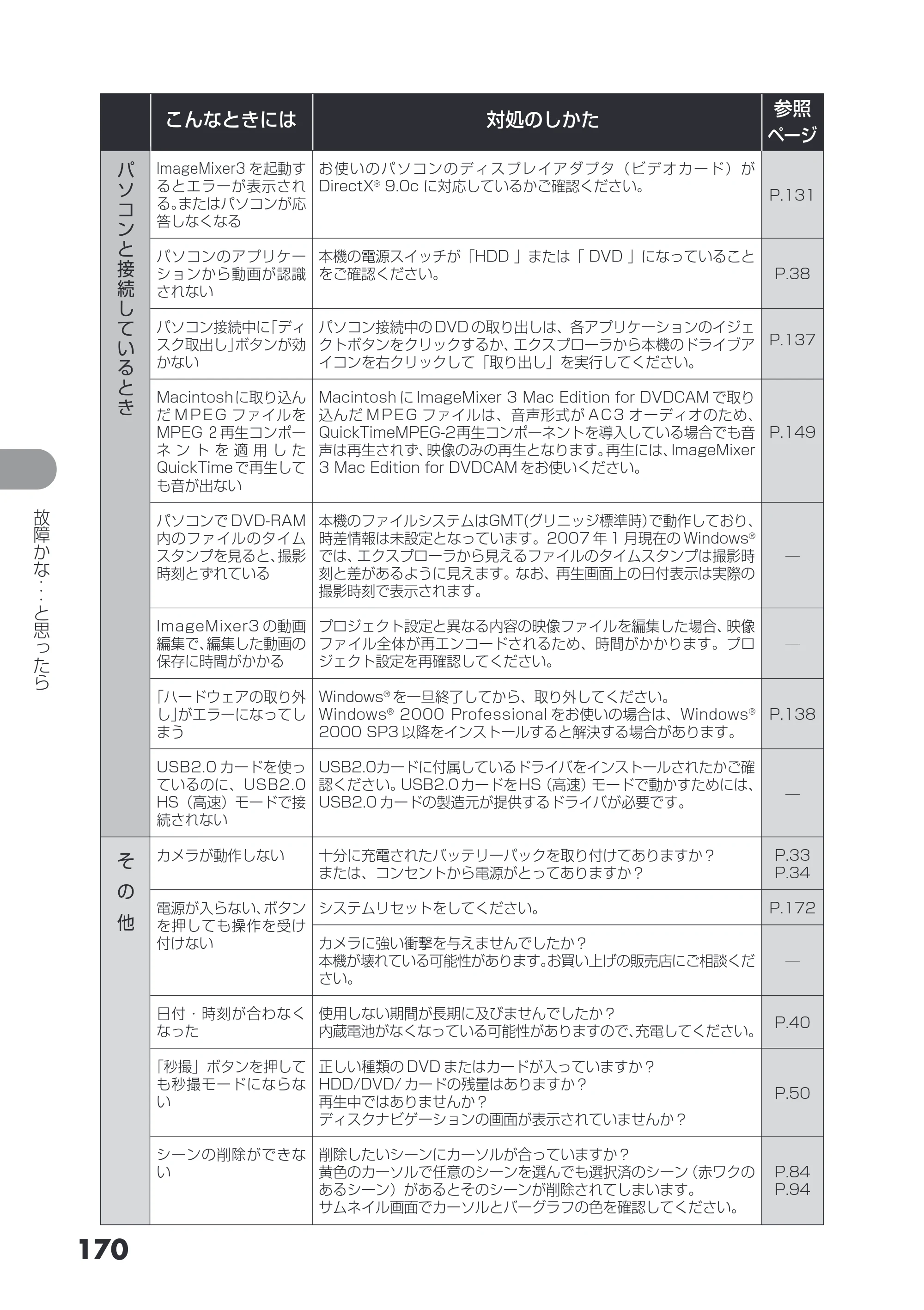 日立 DZ-HS403 / DZ-HS401 取扱説明書 — 170 — 原本ページ — 170ページ