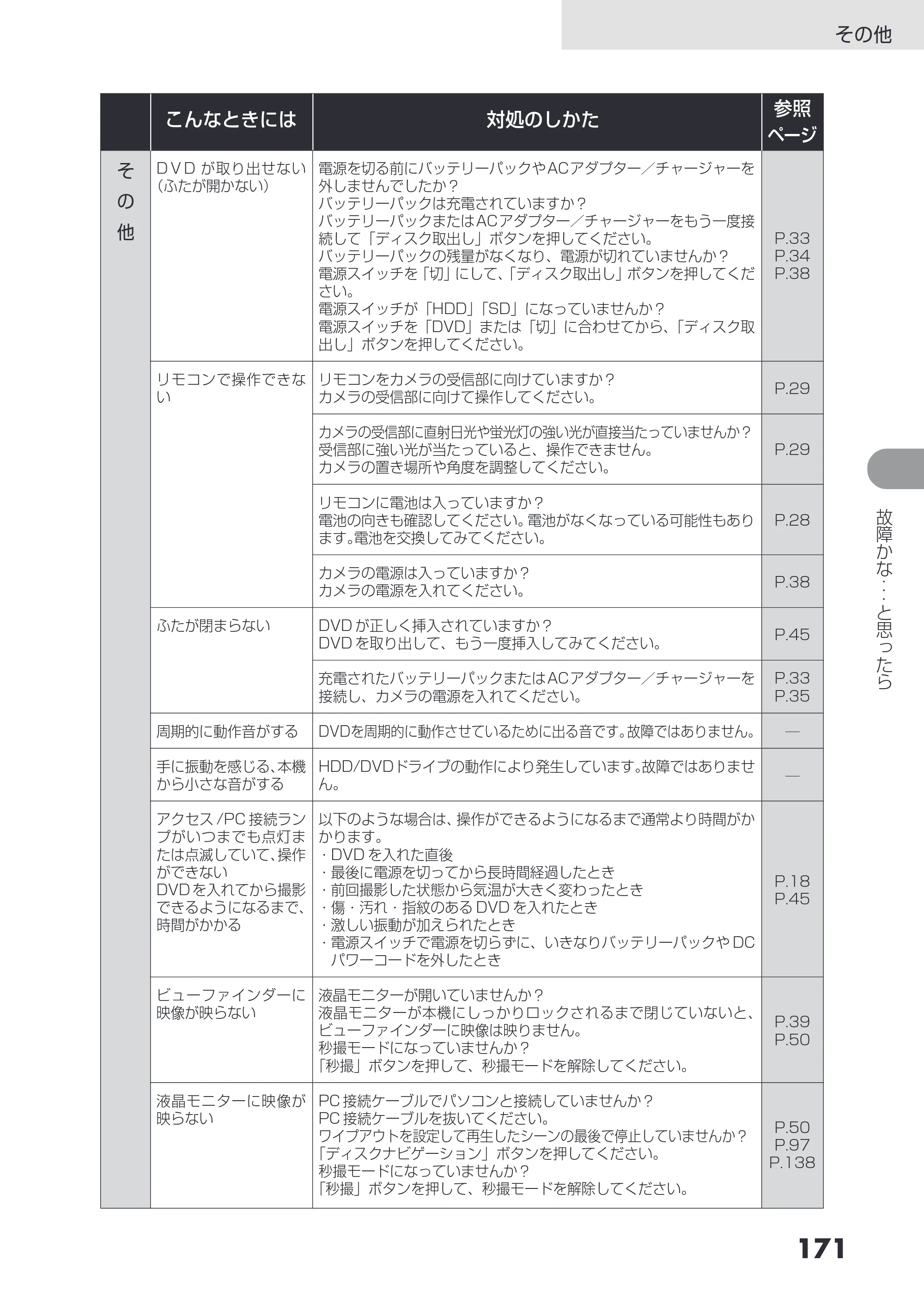 日立 DZ-HS403 / DZ-HS401 取扱説明書 — その他 — 原本ページ — 171ページ