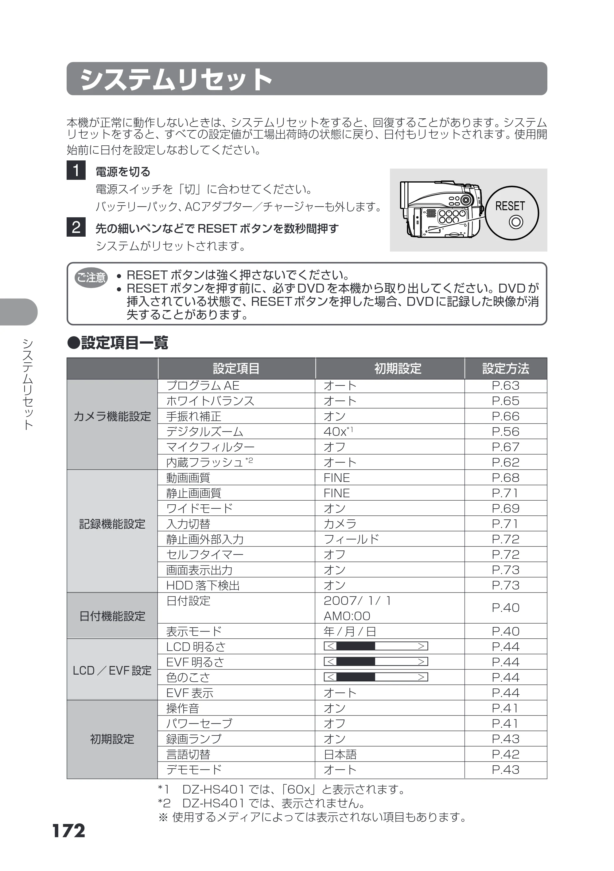 日立 DZ-HS403 / DZ-HS401 取扱説明書 — システムリセット — 原本ページ — 172ページ