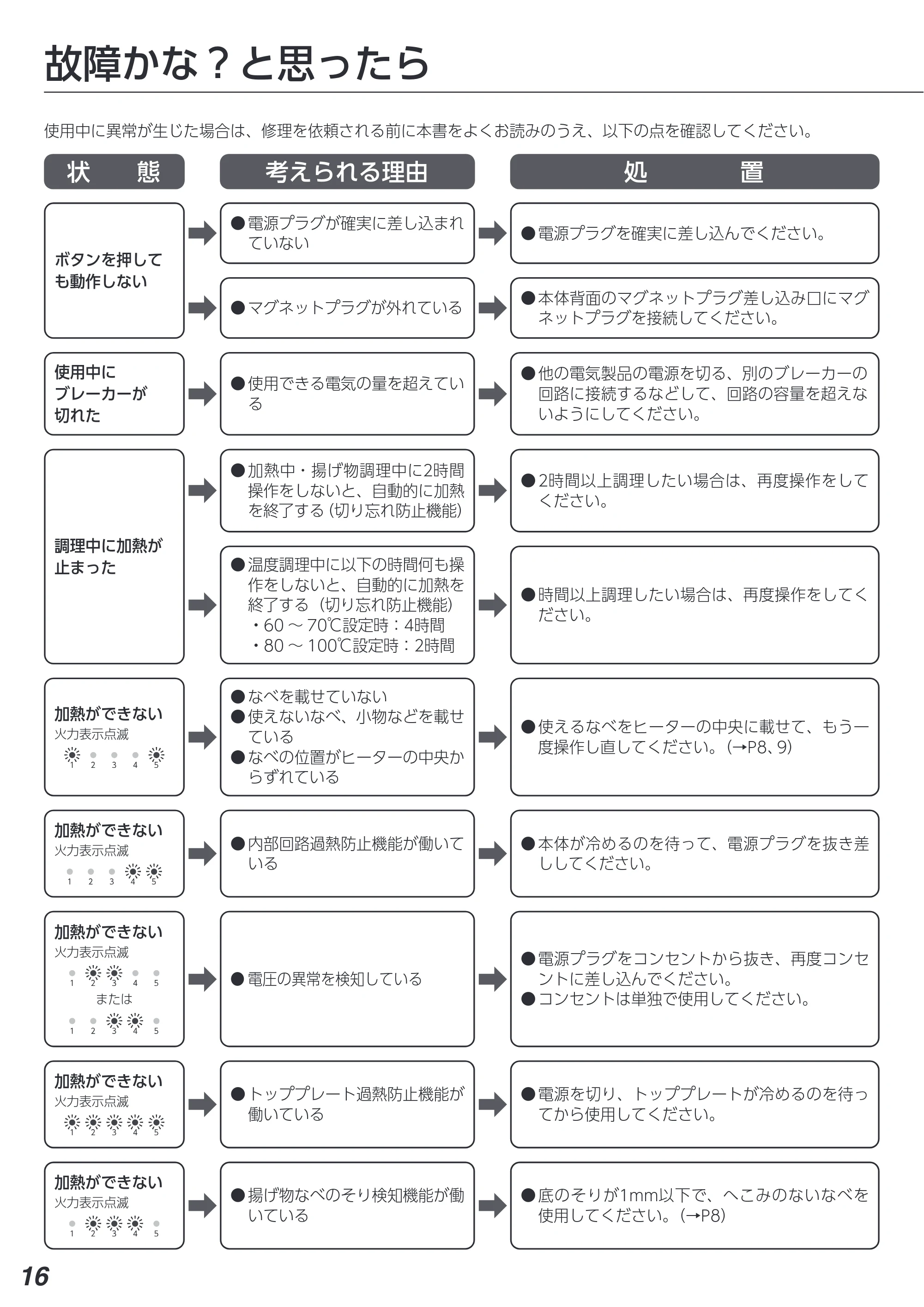 アイリスオーヤマ IHK-T392 取扱説明書 — 原本ページ — 16ページ