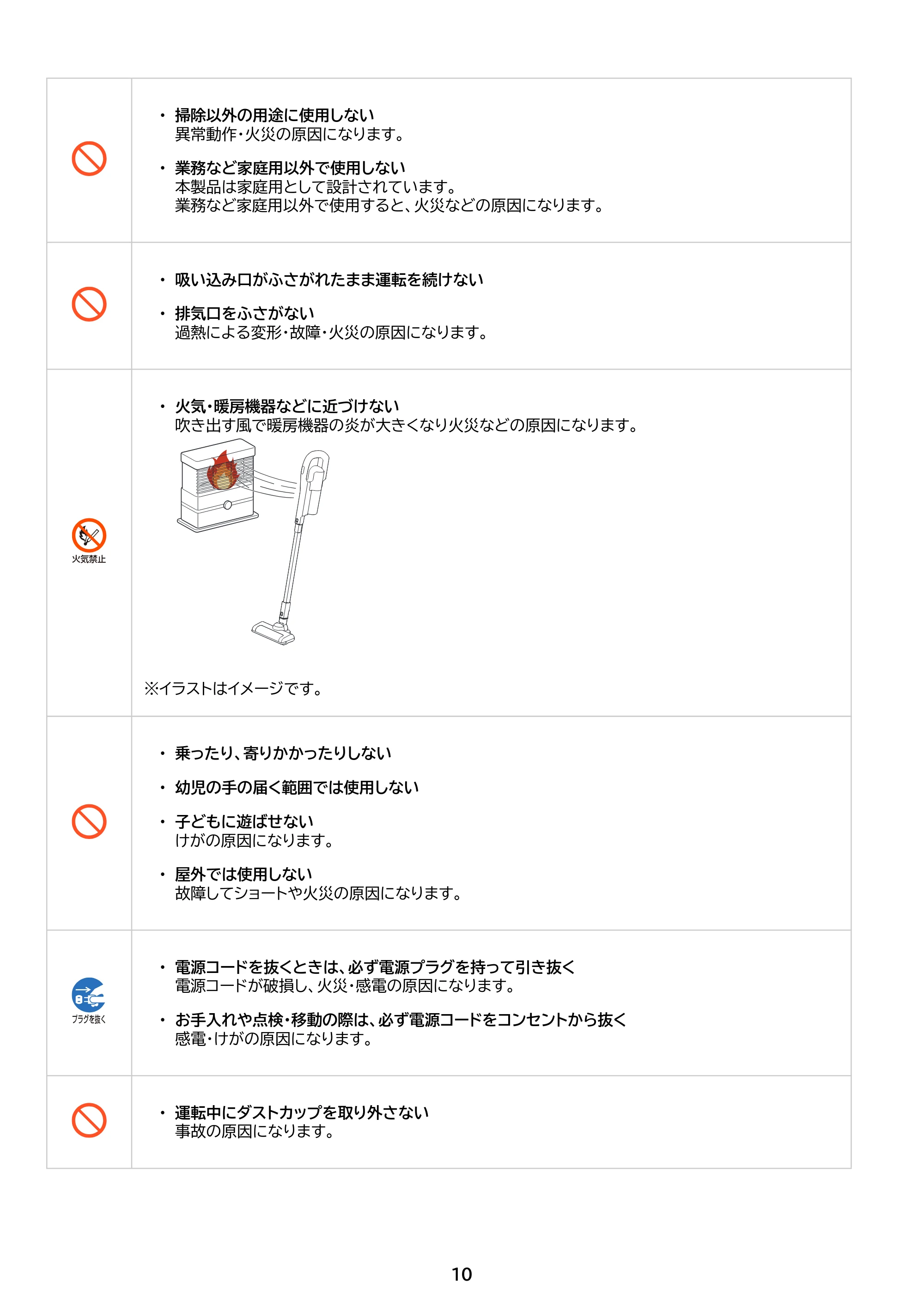 アイリスオーヤマ SCD-124PD 取扱説明書 — 原本ページ — 10ページ