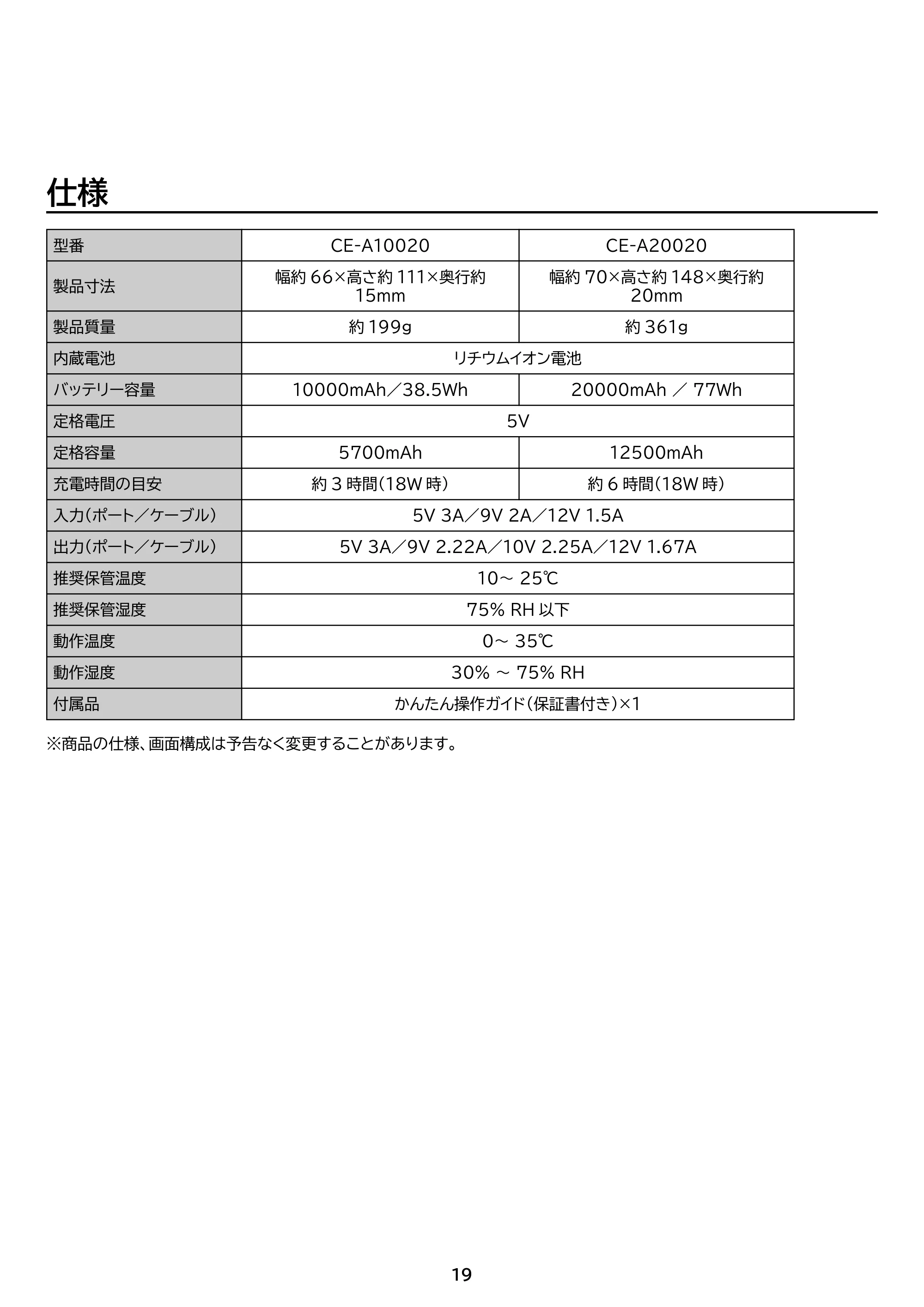 アイリスオーヤマ CE-A20020 取扱説明書 — 原本ページ — 19ページ
