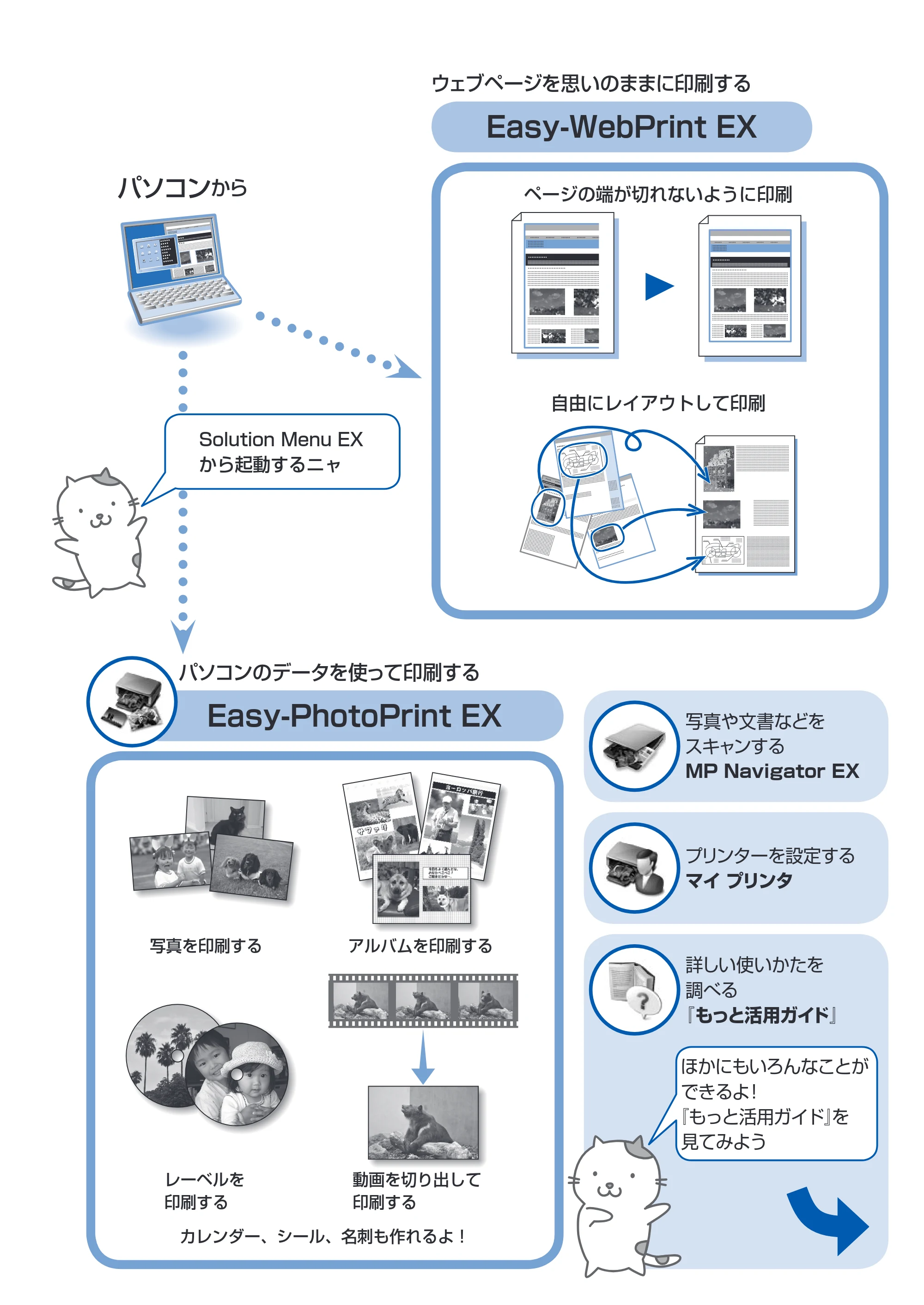 キヤノン PIXUS MG6130 らくらく操作ガイド (PDF形式/27.59Mバイト) — 原本ページ — 3ページ