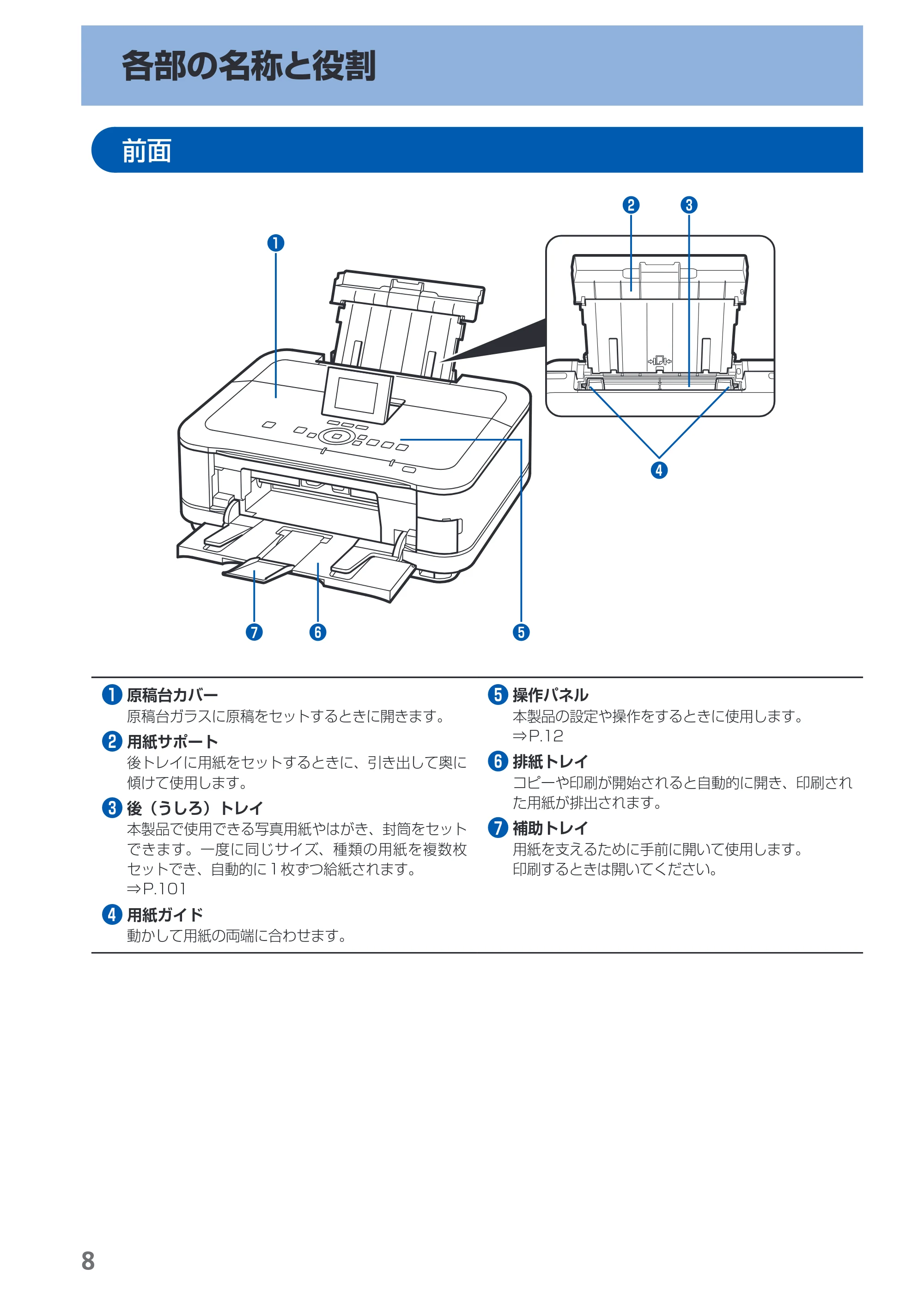 キヤノン PIXUS MG6130 らくらく操作ガイド (PDF形式/27.59Mバイト) — 原本ページ — 10ページ