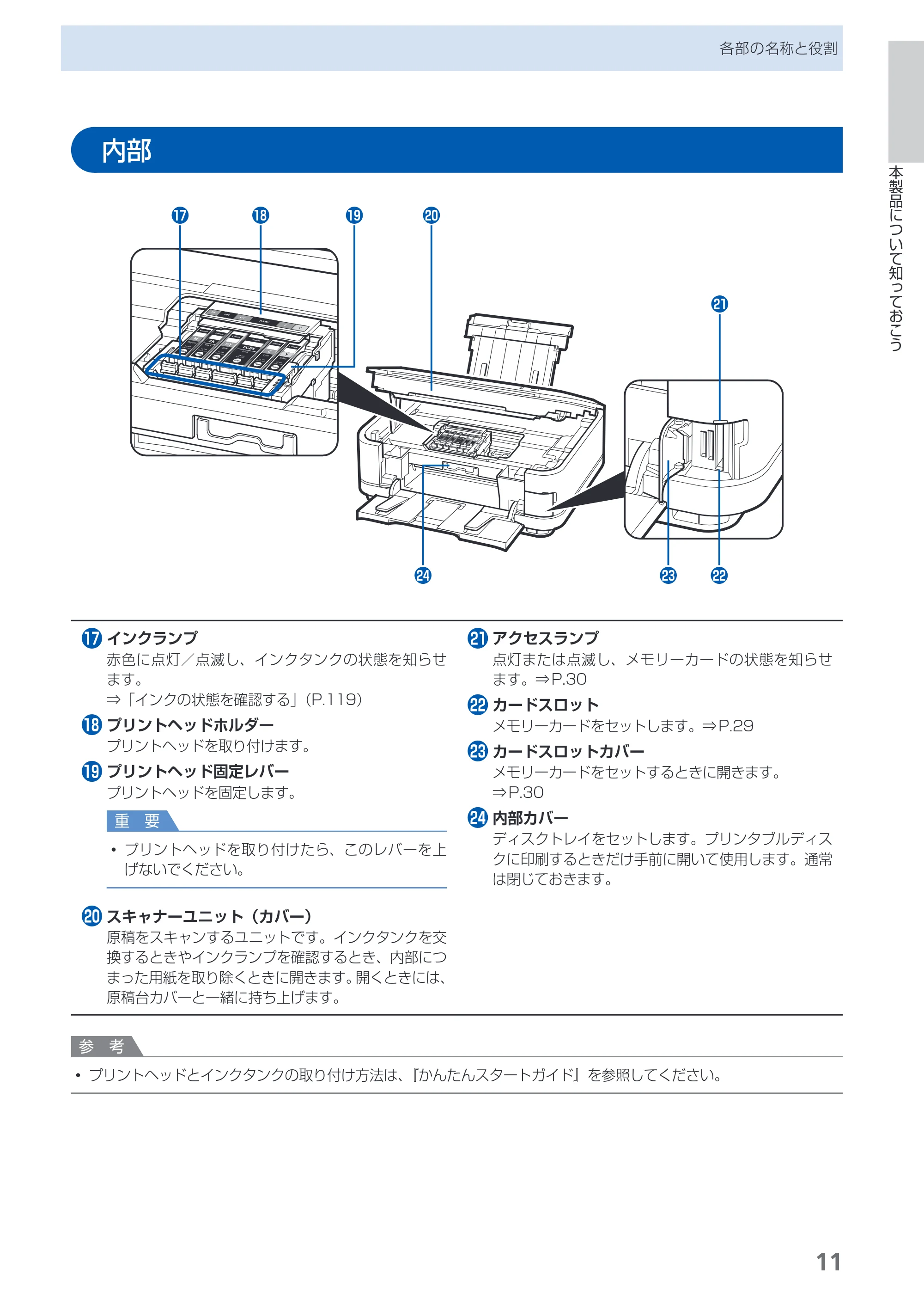 キヤノン PIXUS MG6130 らくらく操作ガイド (PDF形式/27.59Mバイト) — 原本ページ — 13ページ