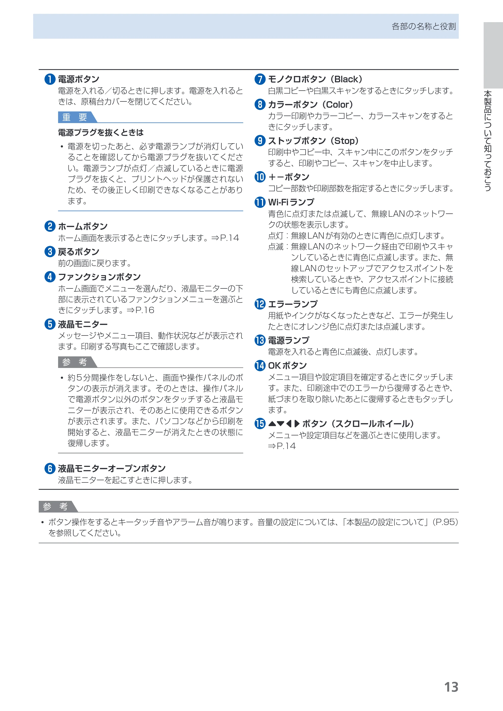 キヤノン PIXUS MG6130 らくらく操作ガイド (PDF形式/27.59Mバイト) — 原本ページ — 15ページ