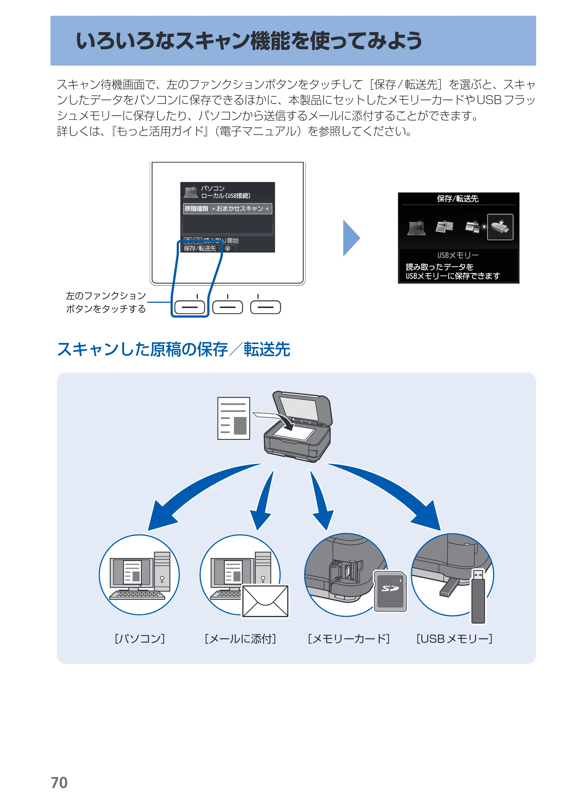 キヤノン PIXUS MG6130 らくらく操作ガイド （PDF形式／27.59Mバイト） — 原本ページ — 72ページ