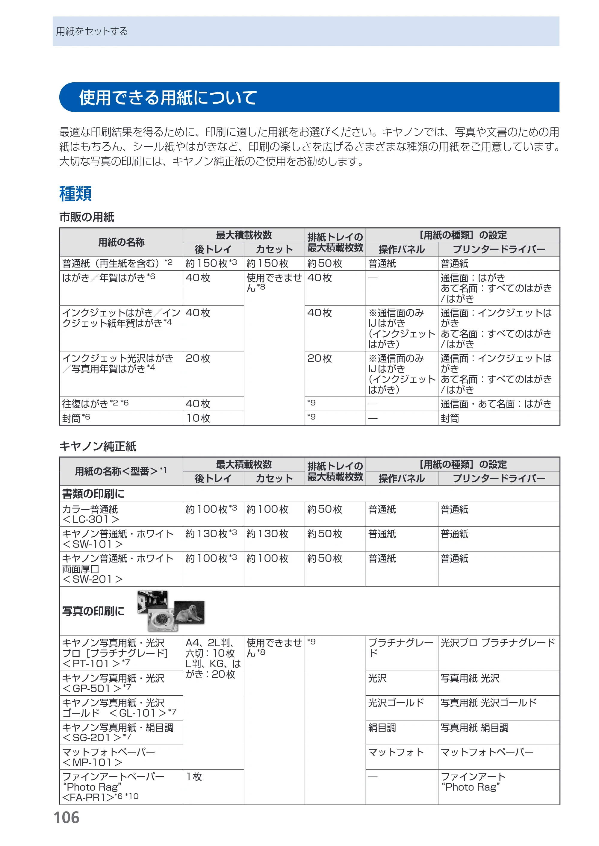 キヤノン PIXUS MG6130 らくらく操作ガイド （PDF形式／27.59Mバイト） — 原本ページ — 108ページ