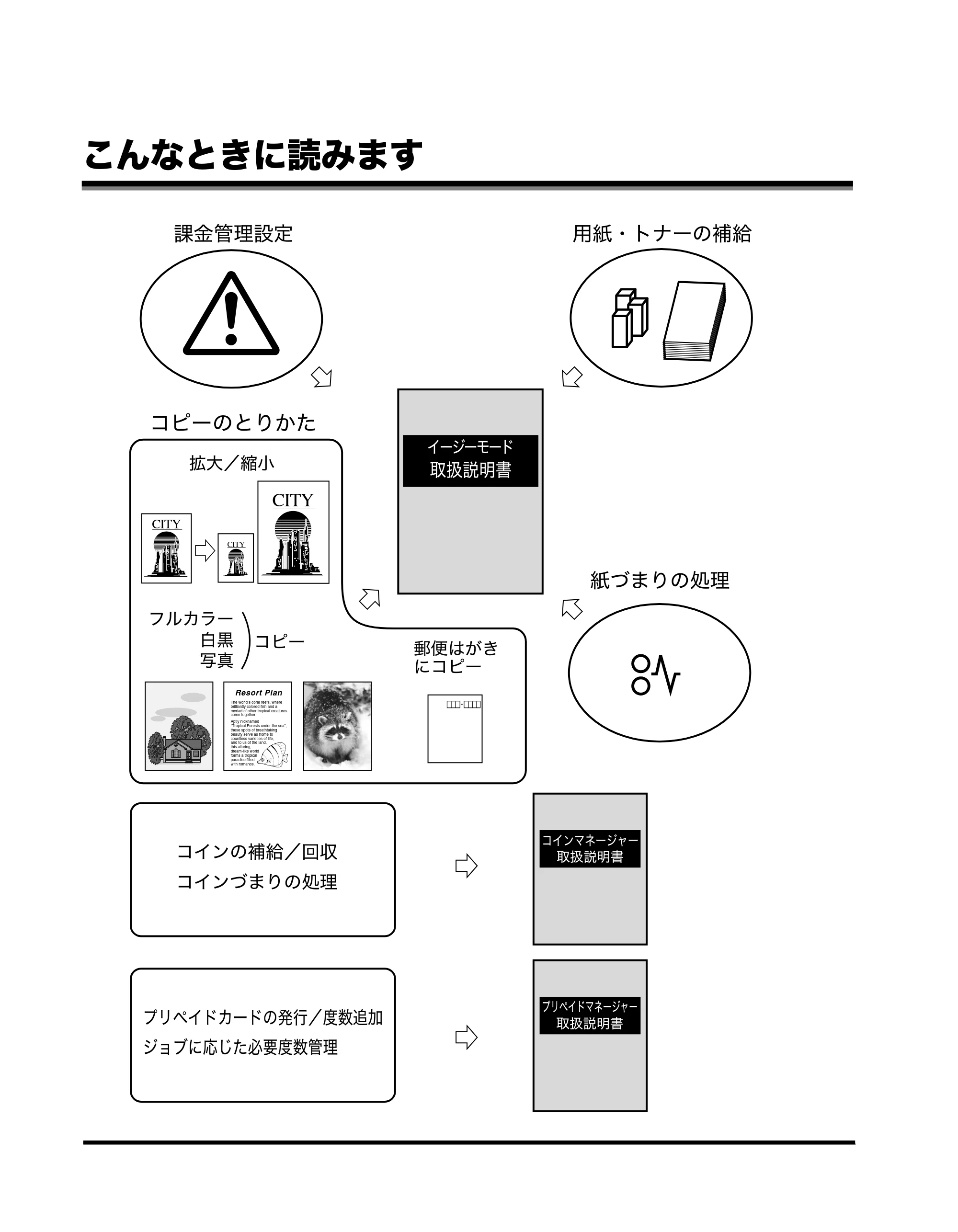 キヤノン imageRUNNER ADVANCE C2230F/C2220/C2220F イージーモード取扱説明書 2012年12月12日更新（PDF：4.44MB） — 原本ページ — 2ページ
