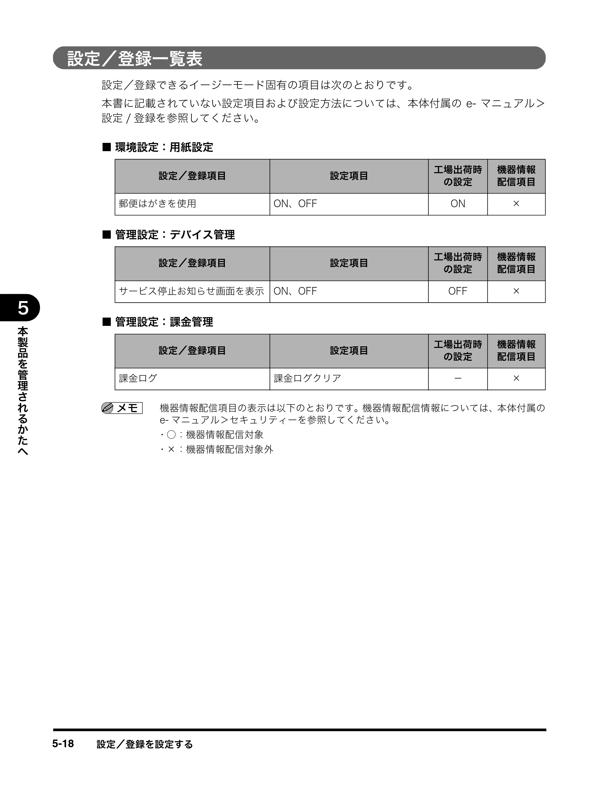 キヤノン imageRUNNER ADVANCE C2230F/C2220/C2220F イージーモード取扱説明書 2012年12月12日更新（PDF：4.44MB） — 設定／登録一覧表 — 原本ページ — 82ページ