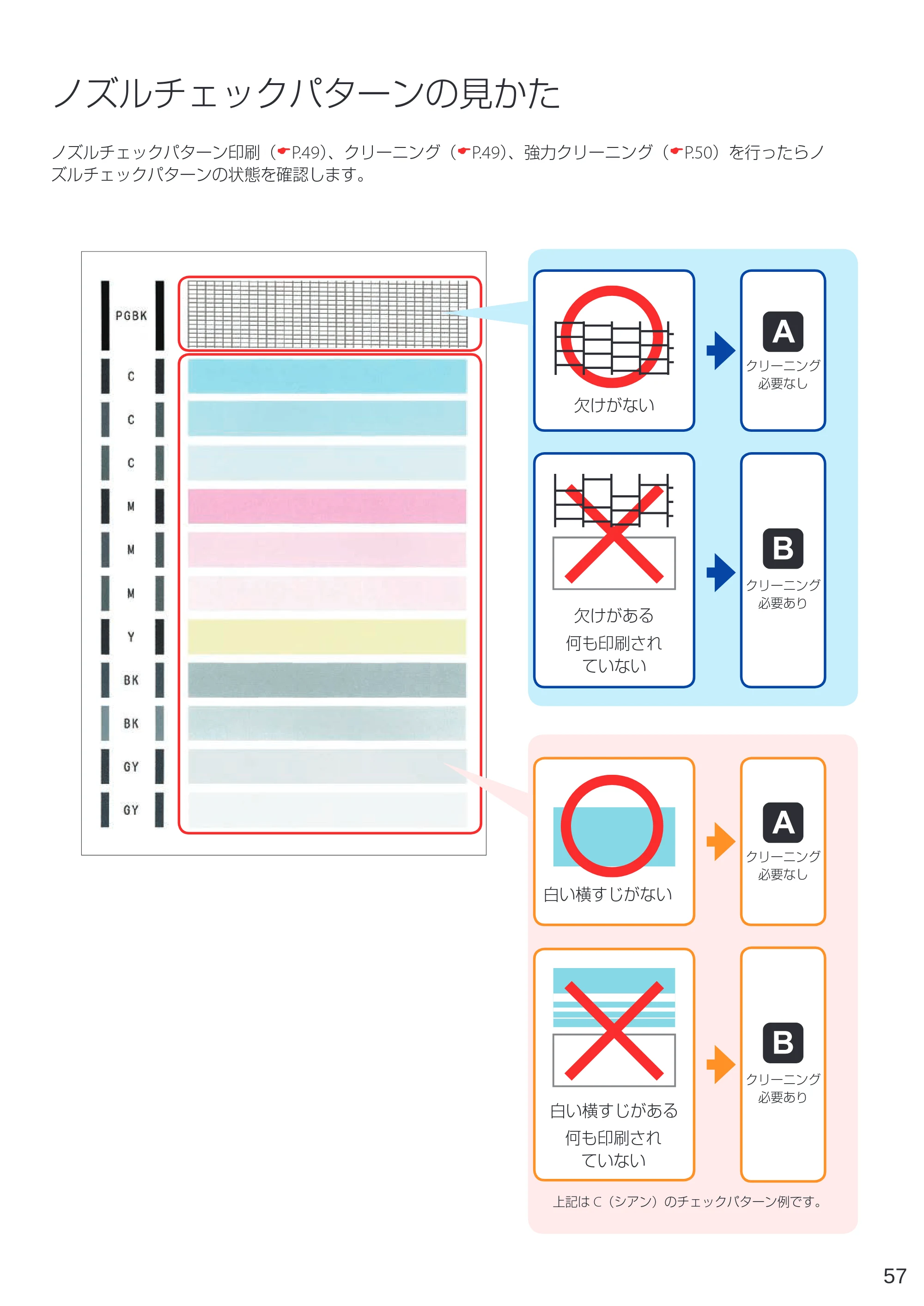 キヤノン PIXUS TS8330 設置・基本操作マニュアル 2019年9月4日掲載（PDF：6.55MB） — ノズルチェックパターンの見かた — 原本ページ — 59ページ