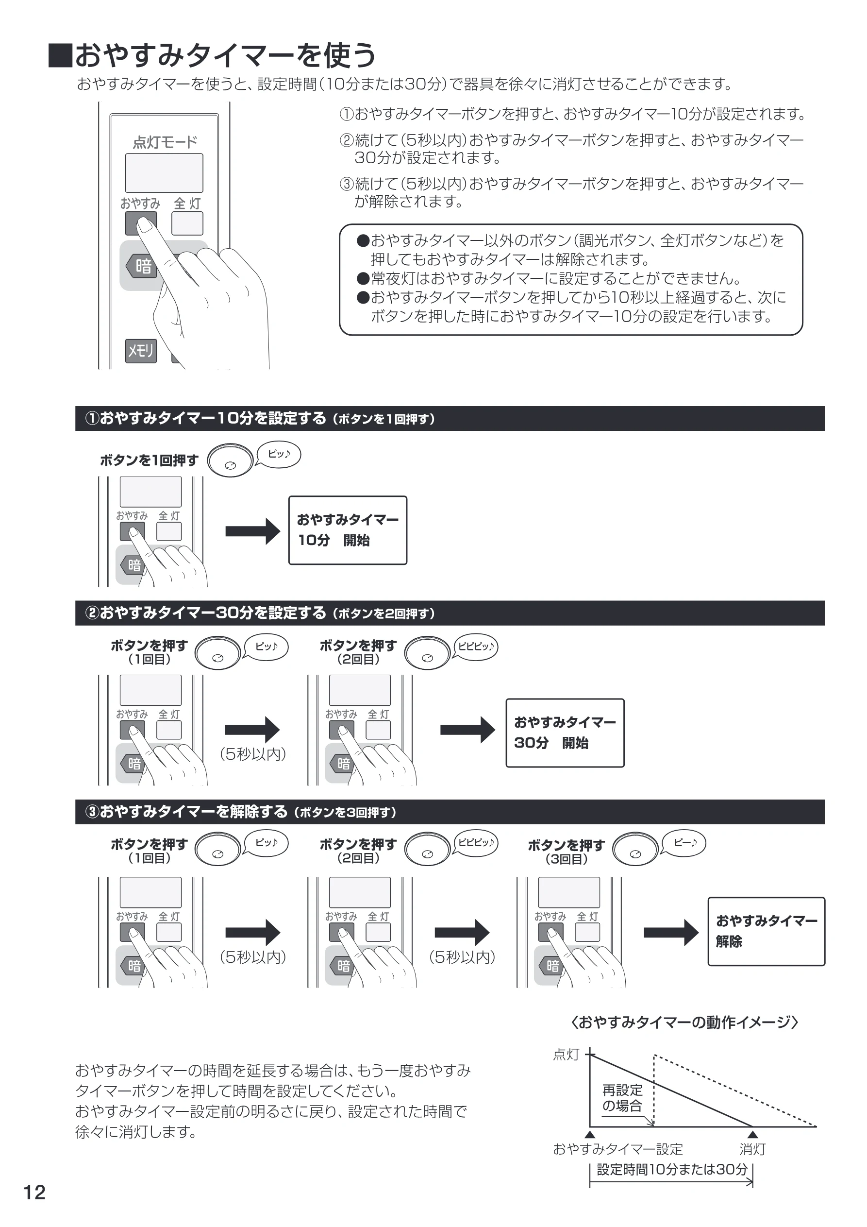 アイリスオーヤマ HS6N-W-A 取扱説明書 — ①おやすみタイマー 10 分を設定する(ボタ ンを1回押す) ポタ ンを1回押す — 図版 12-1 — 12ページ