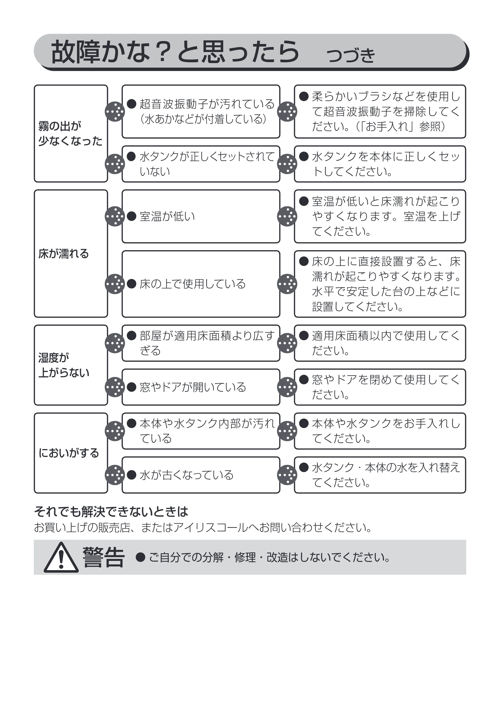 アイリスオーヤマ UHM-450D 取扱説明書 — 原本ページ — 14ページ