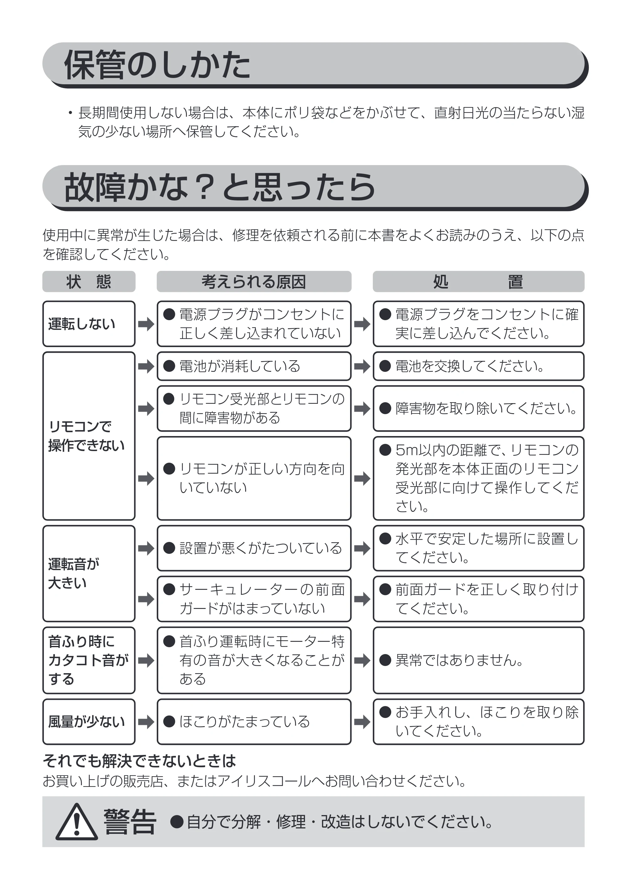アイリスオーヤマ PCF-CT152 取扱説明書 — 原本ページ — 13ページ