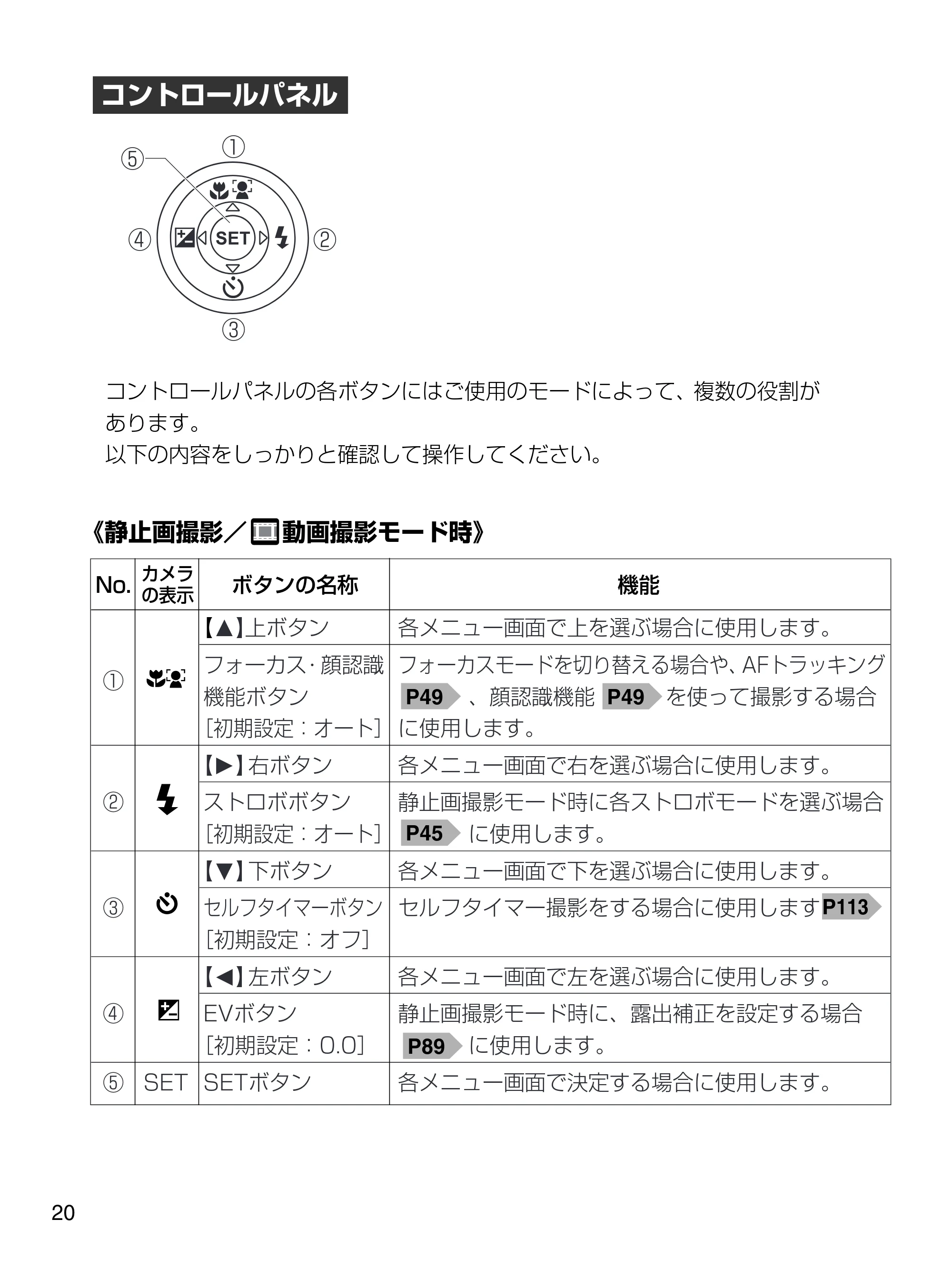 日立 HDC-1471 取扱説明書 — 原本ページ — 20ページ