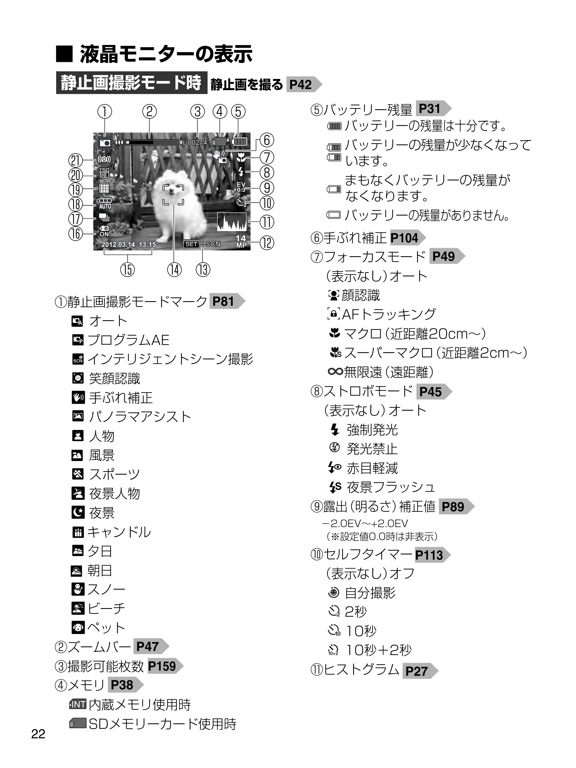 日立 HDC-1471 取扱説明書 — 液晶モニターの表示 — 原本ページ — 22ページ