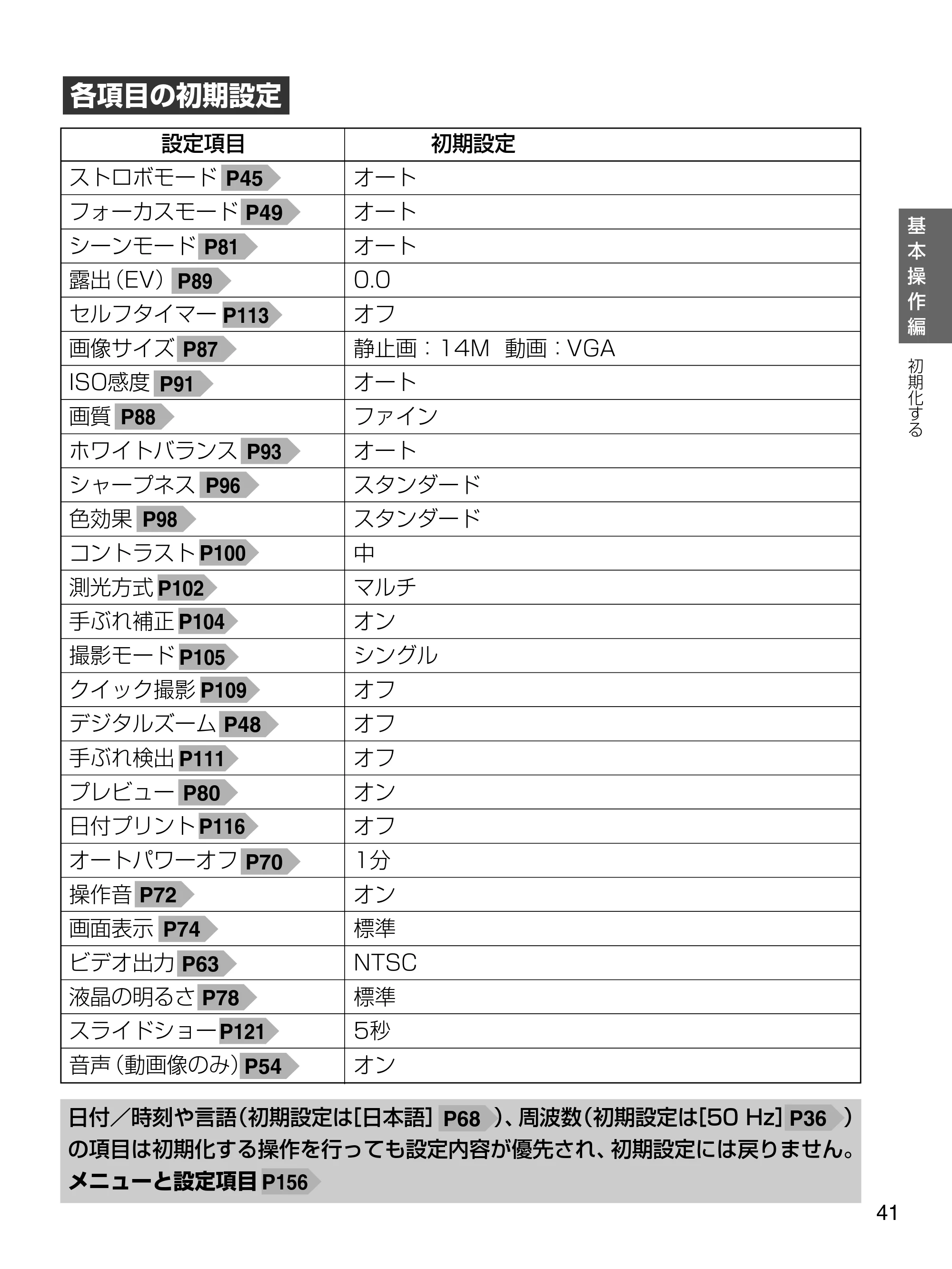 日立 HDC-1471 取扱説明書 — 原本ページ — 41ページ