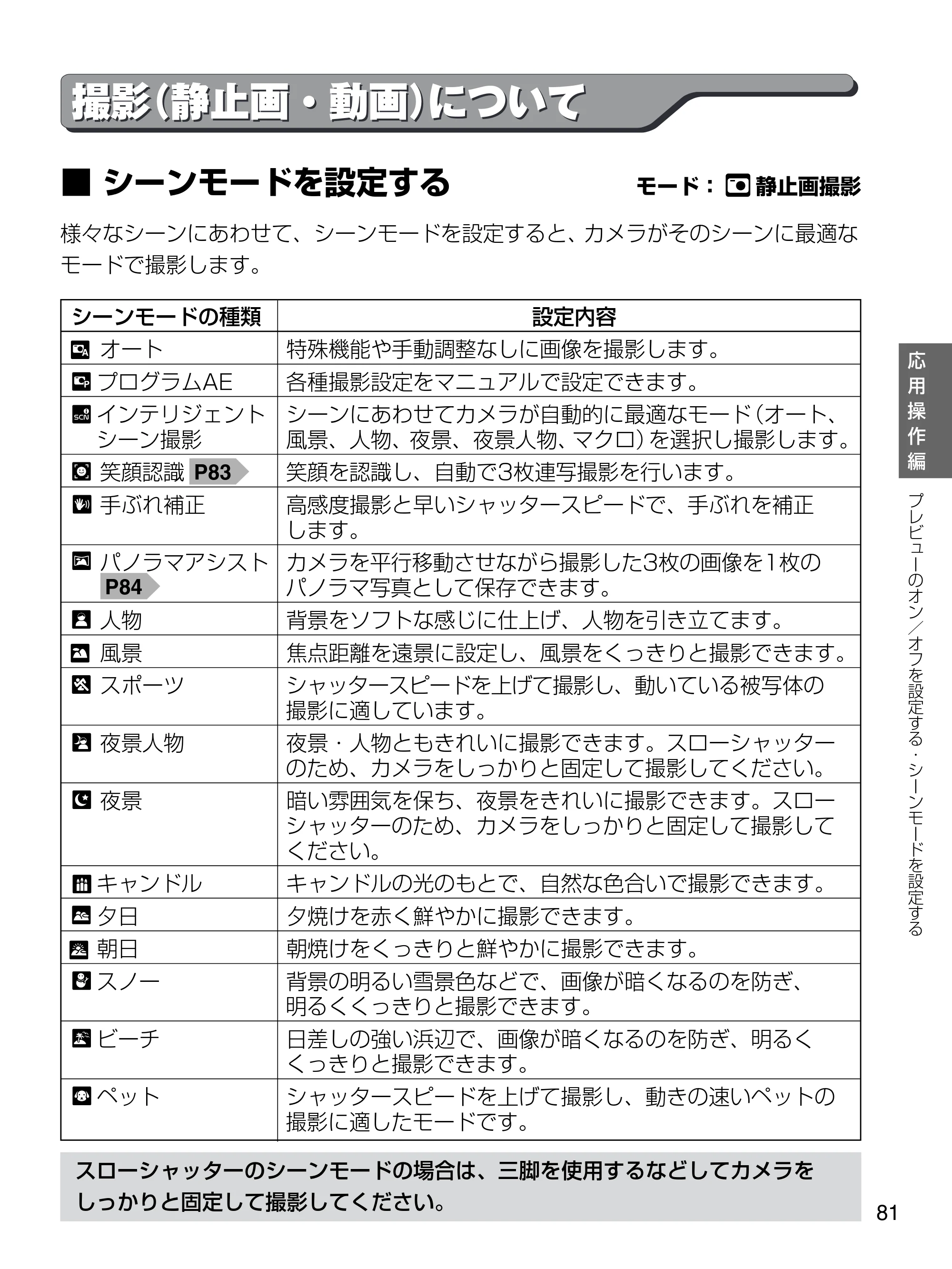 日立 HDC-1471 取扱説明書 — 撮影(静止画・動画)について — 原本ページ — 81ページ