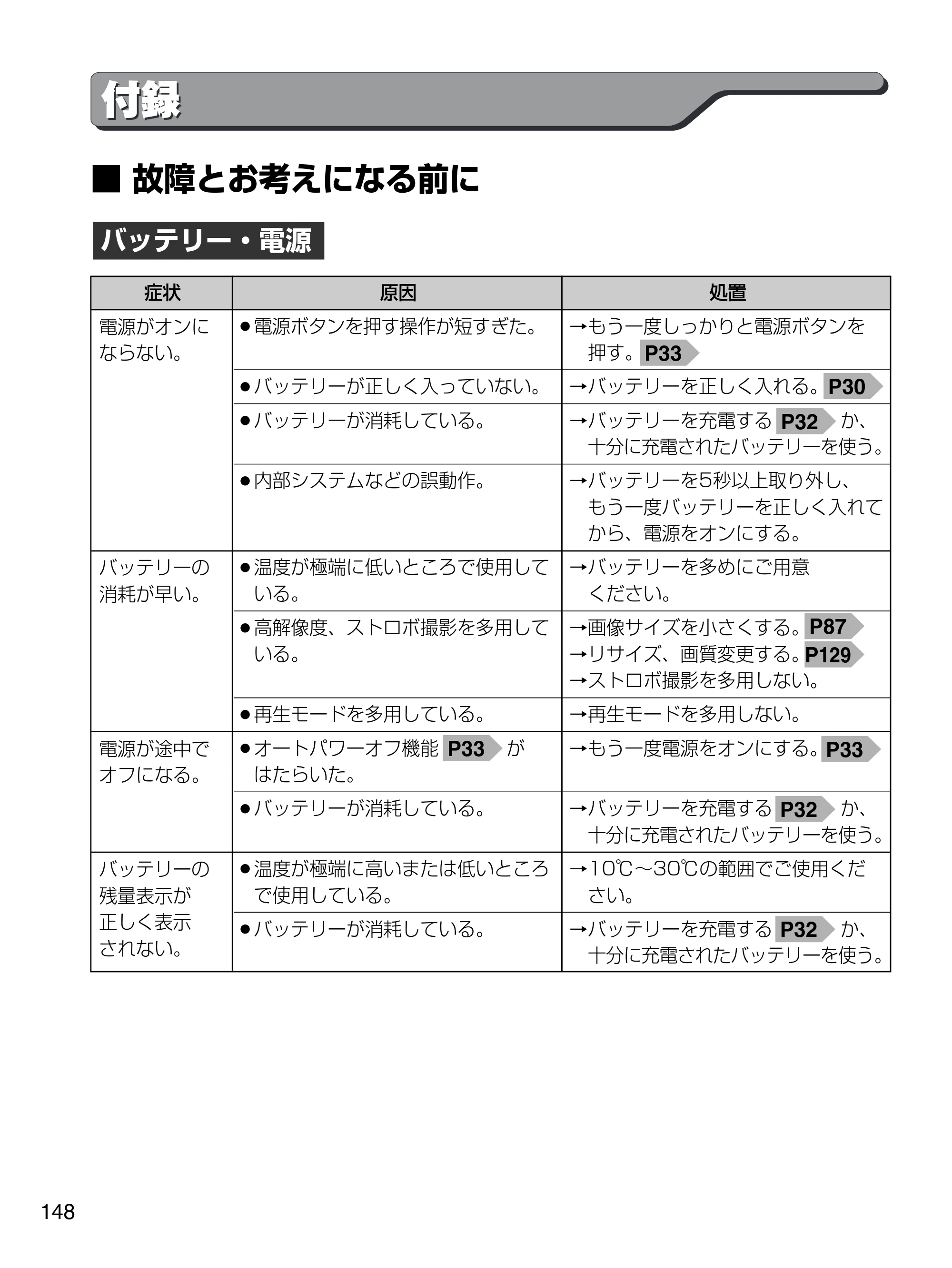 日立 HDC-1471 取扱説明書 — 故障とお考えになる前に — 原本ページ — 148ページ